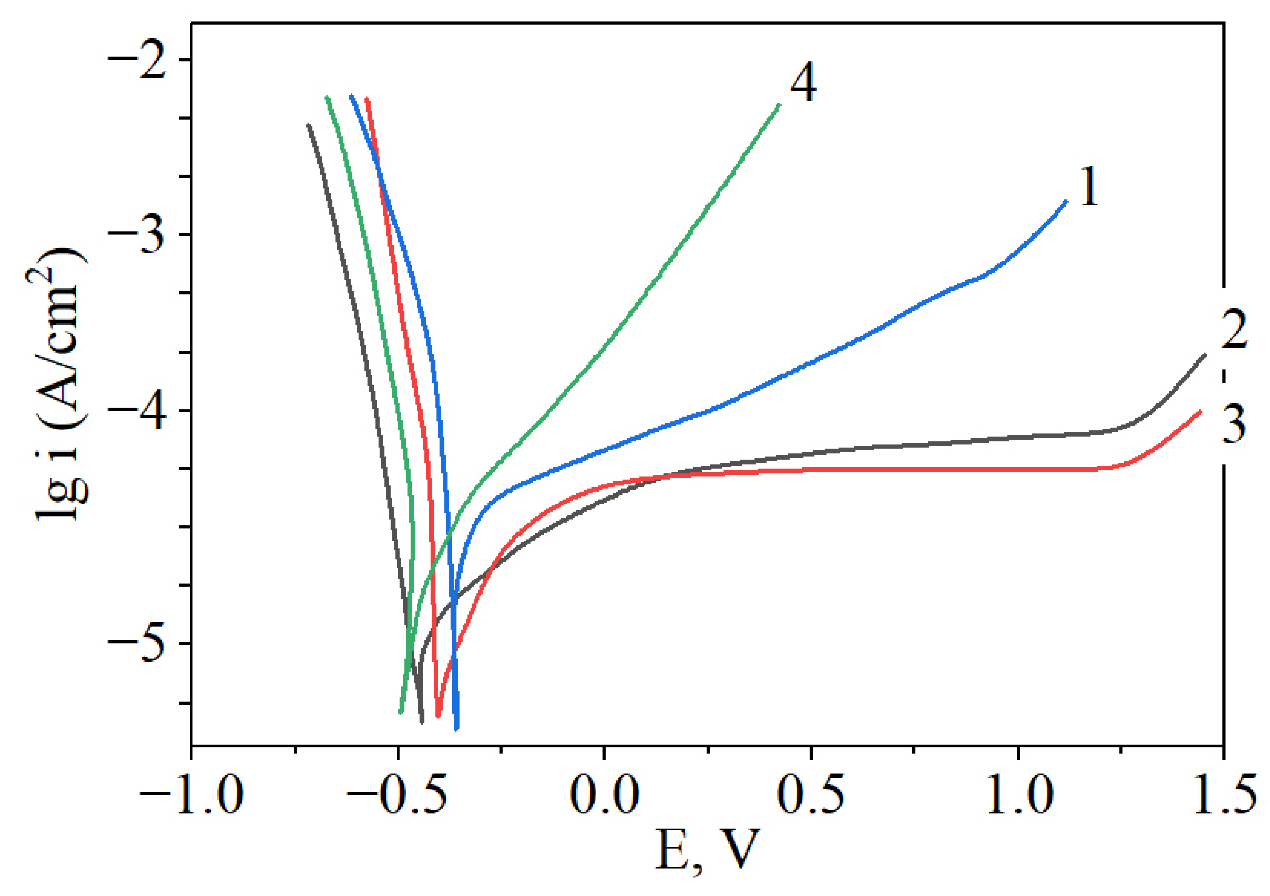 Coatings 14 01584 g015