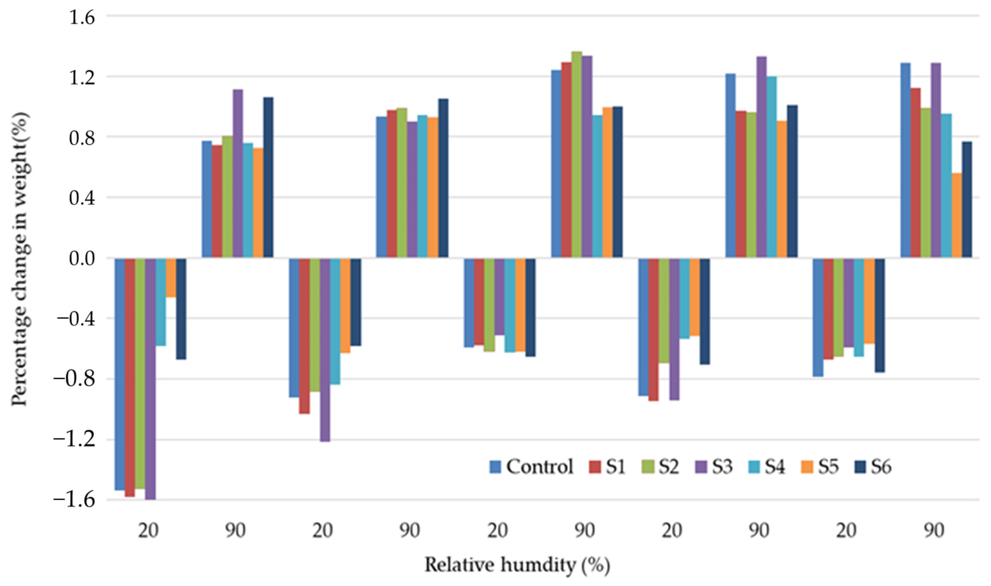 Coatings 14 01585 g003