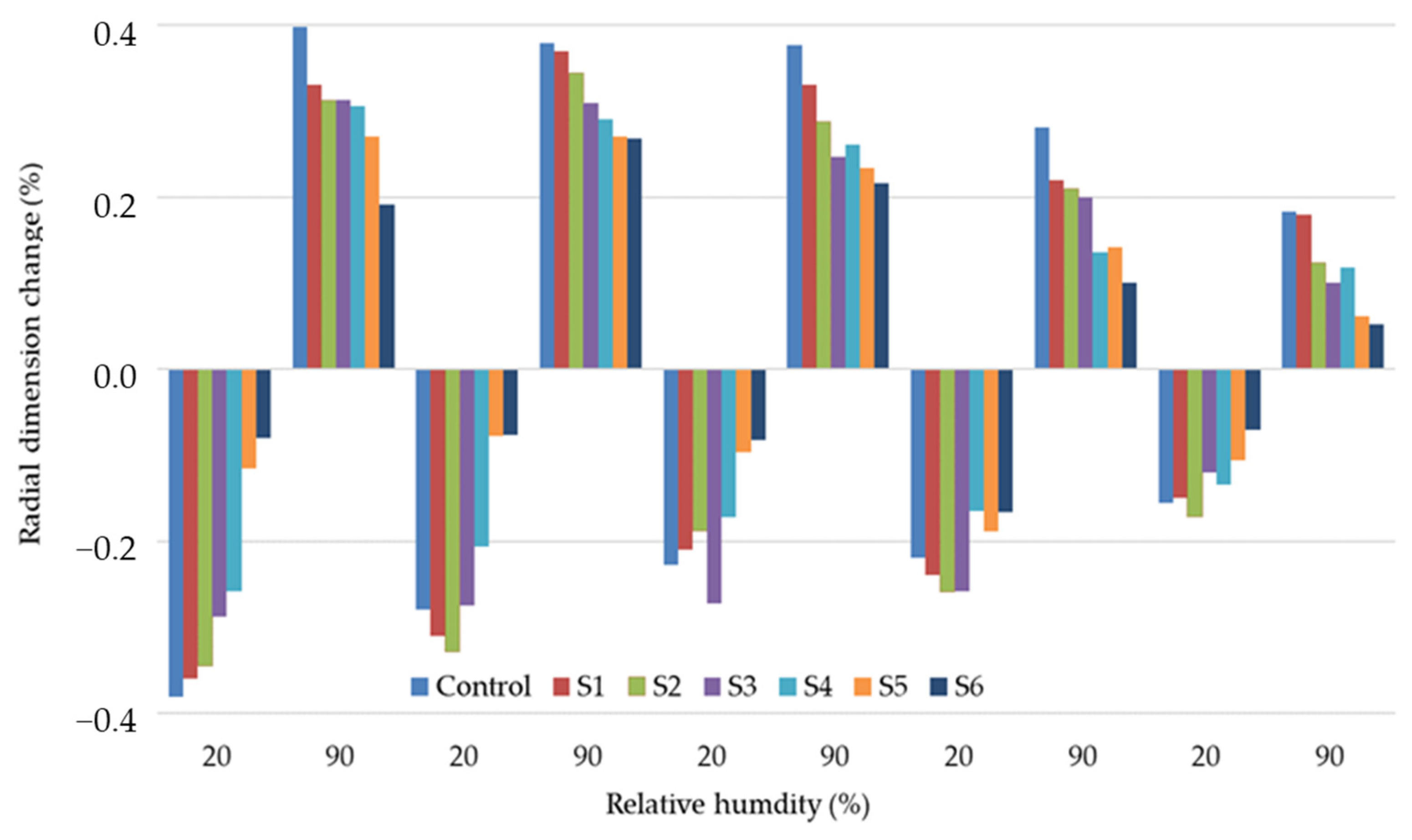 Coatings 14 01585 g004