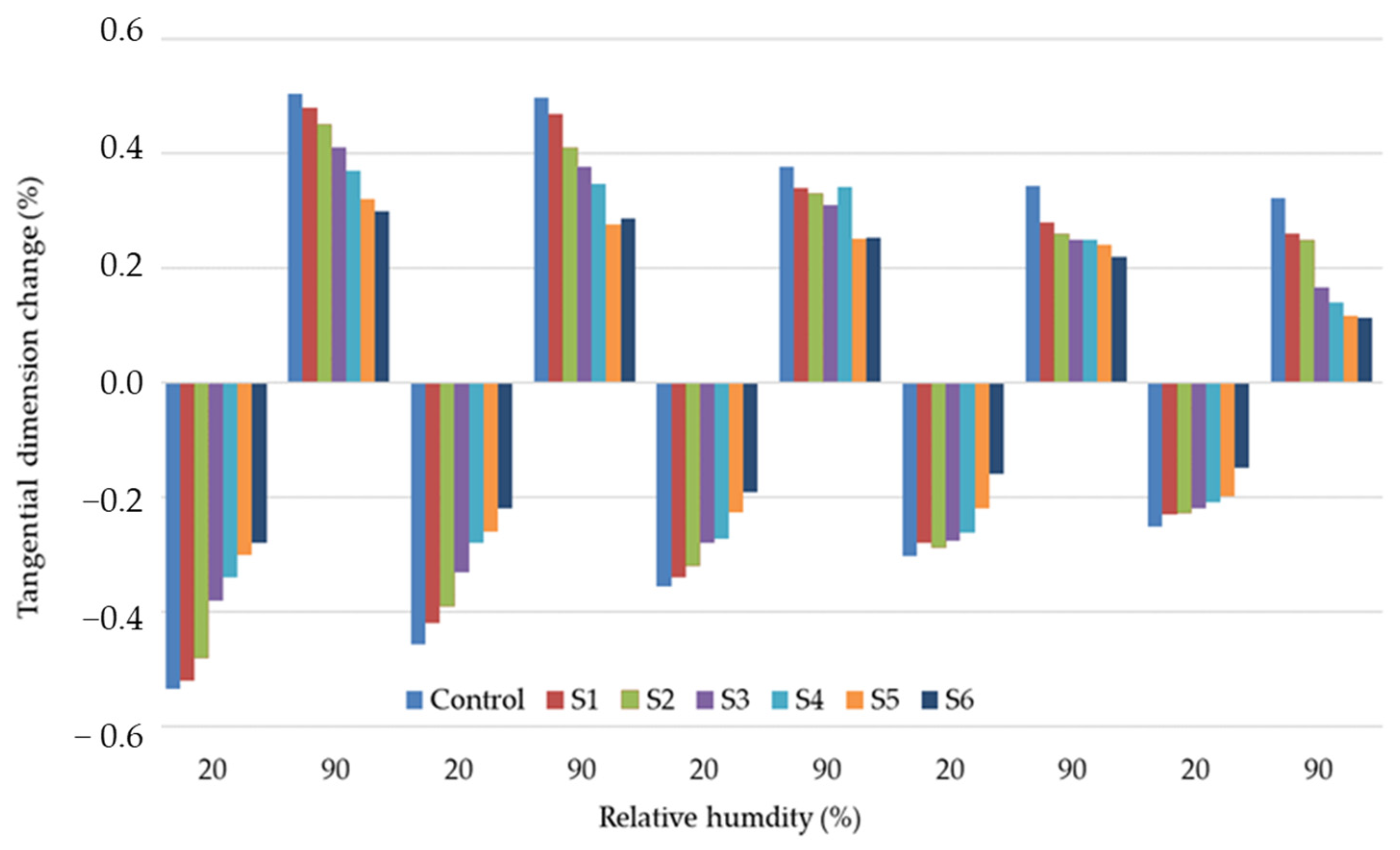 Coatings 14 01585 g005