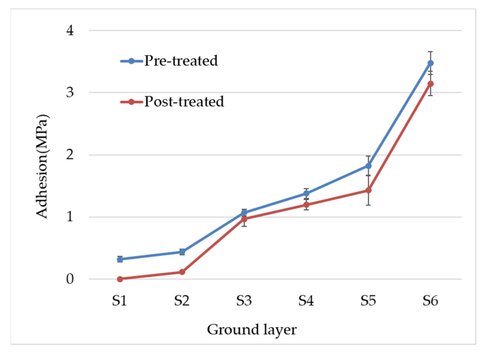Coatings 14 01585 g006