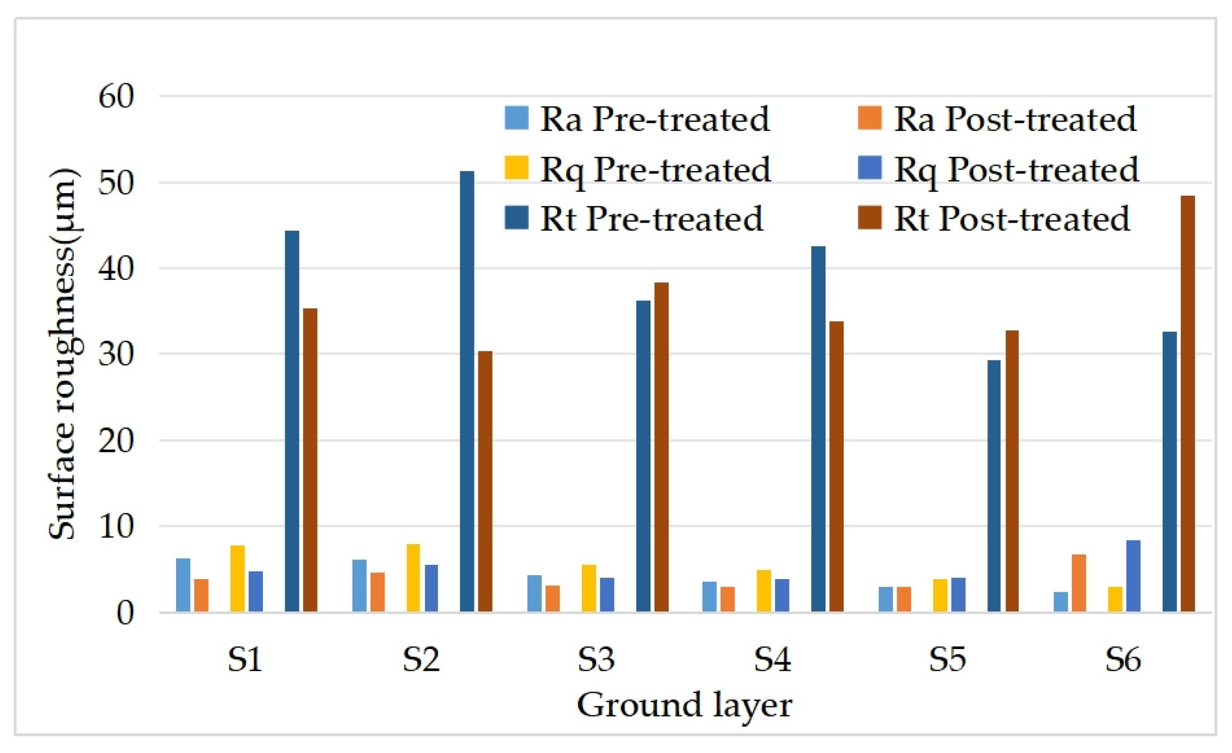 Coatings 14 01585 g007