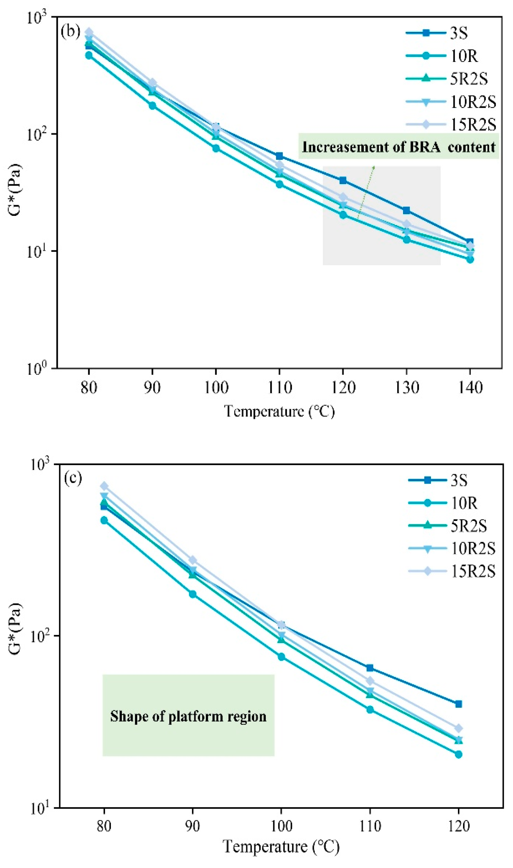 Coatings 14 01589 g005b