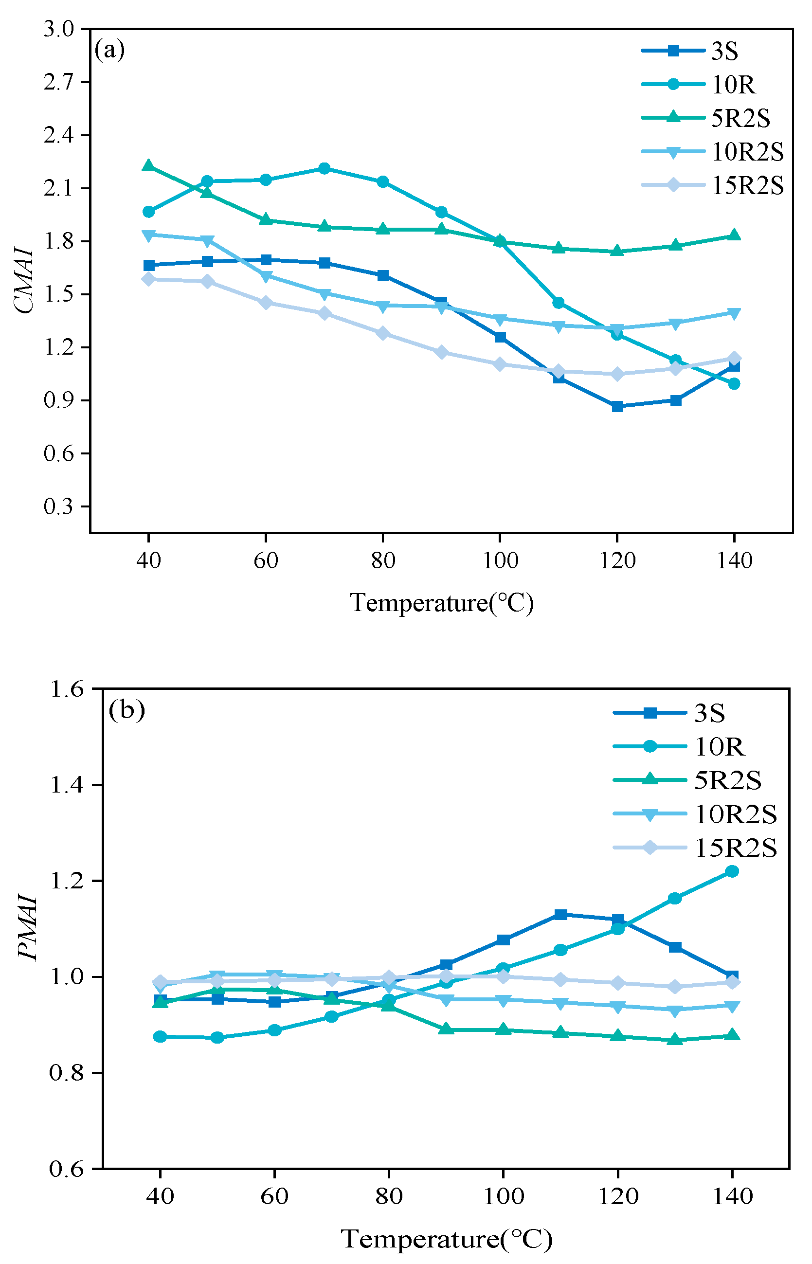 Coatings 14 01589 g012