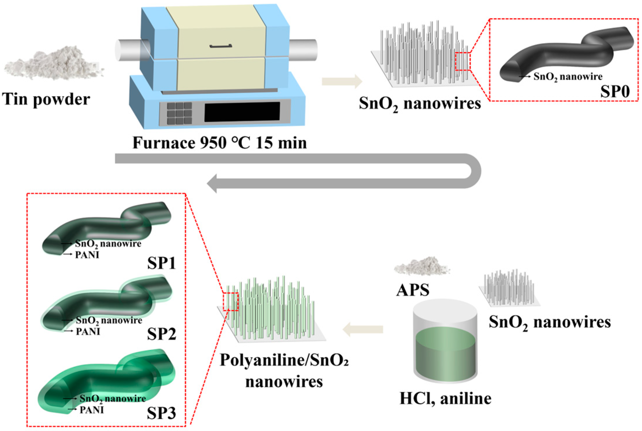 Coatings 14 01590 g001