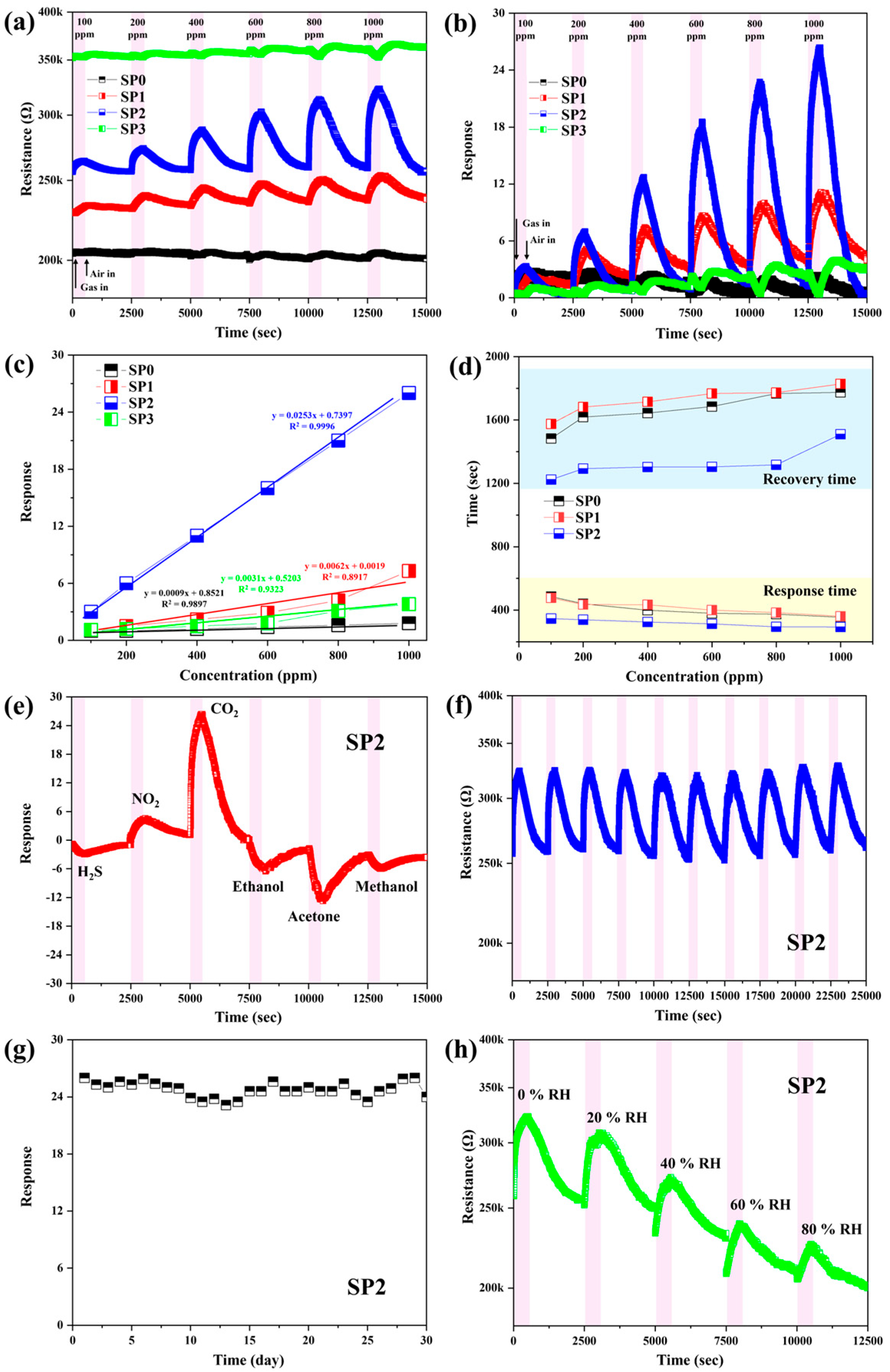 Coatings 14 01590 g005