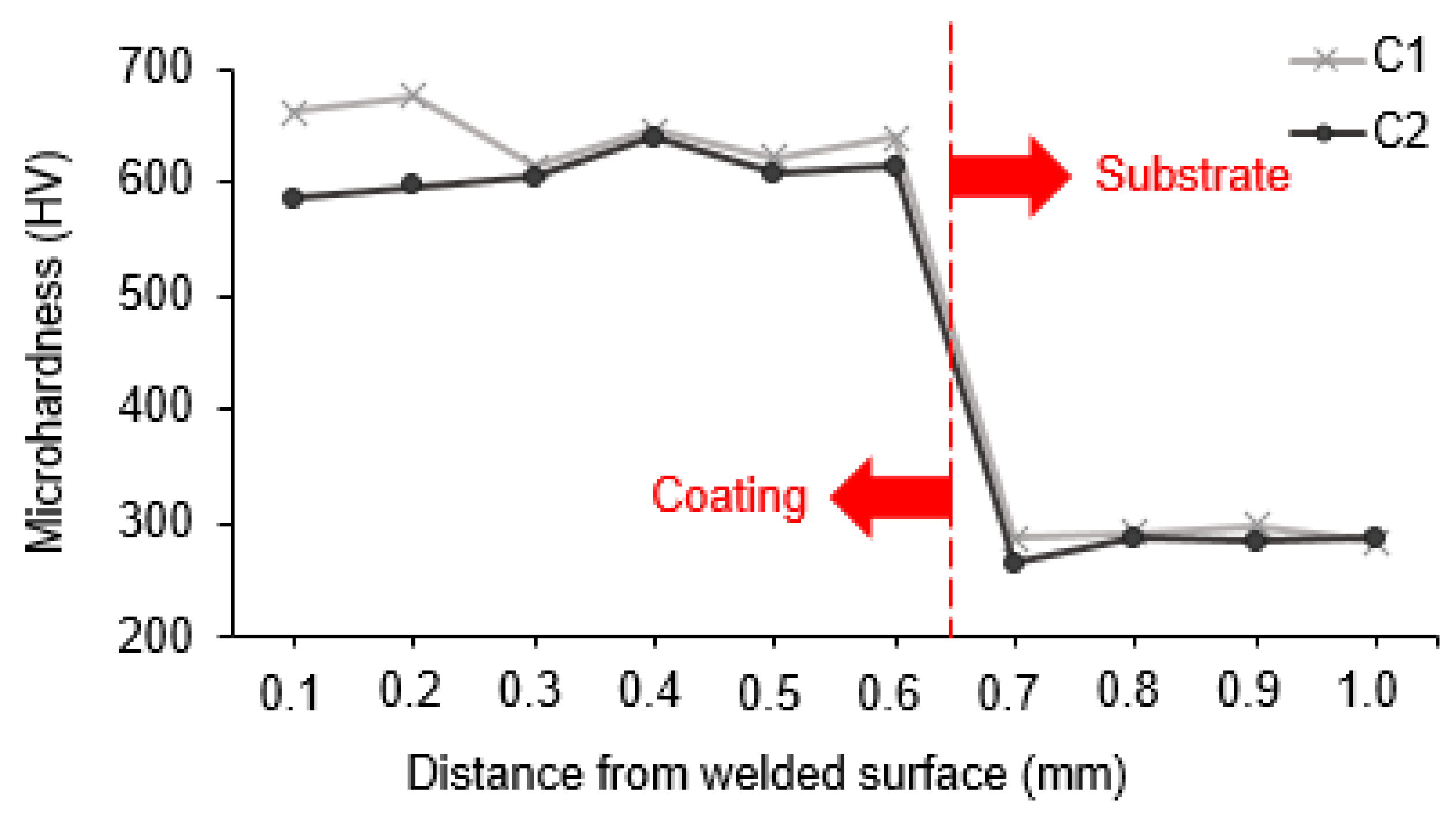 Coatings 14 01591 g008