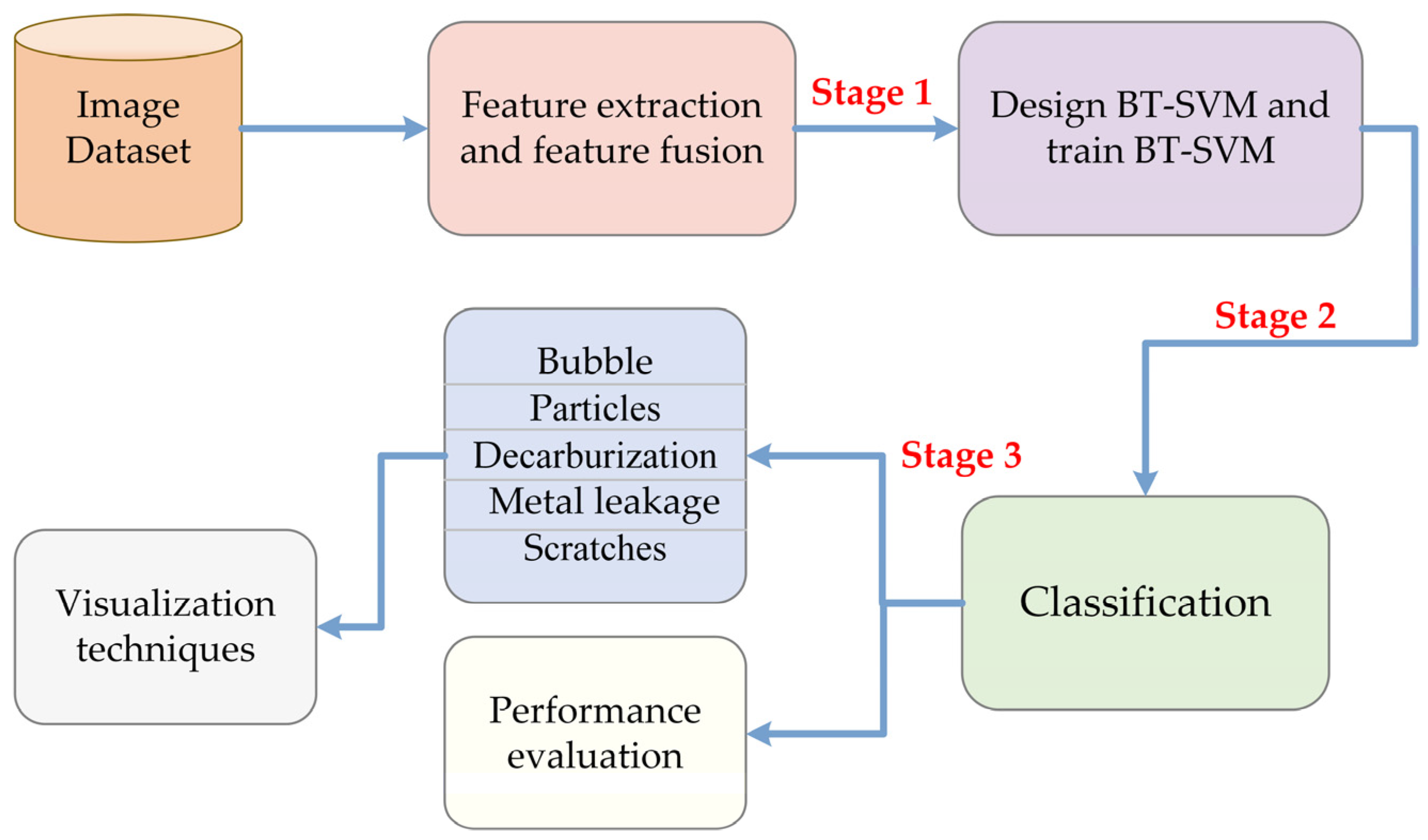 Coatings 14 01592 g008