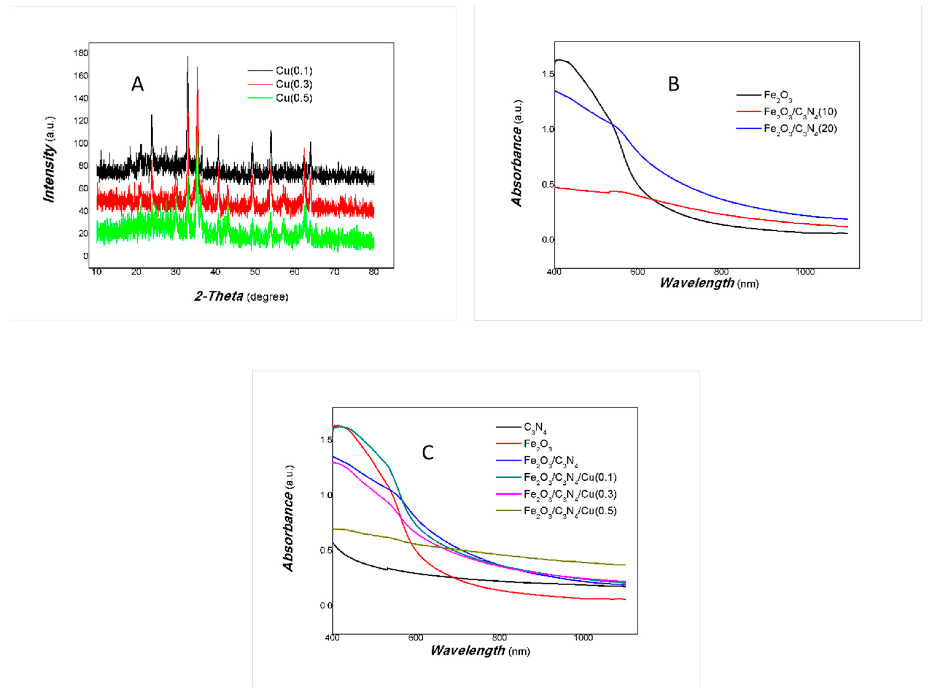 Coatings 14 01595 g002