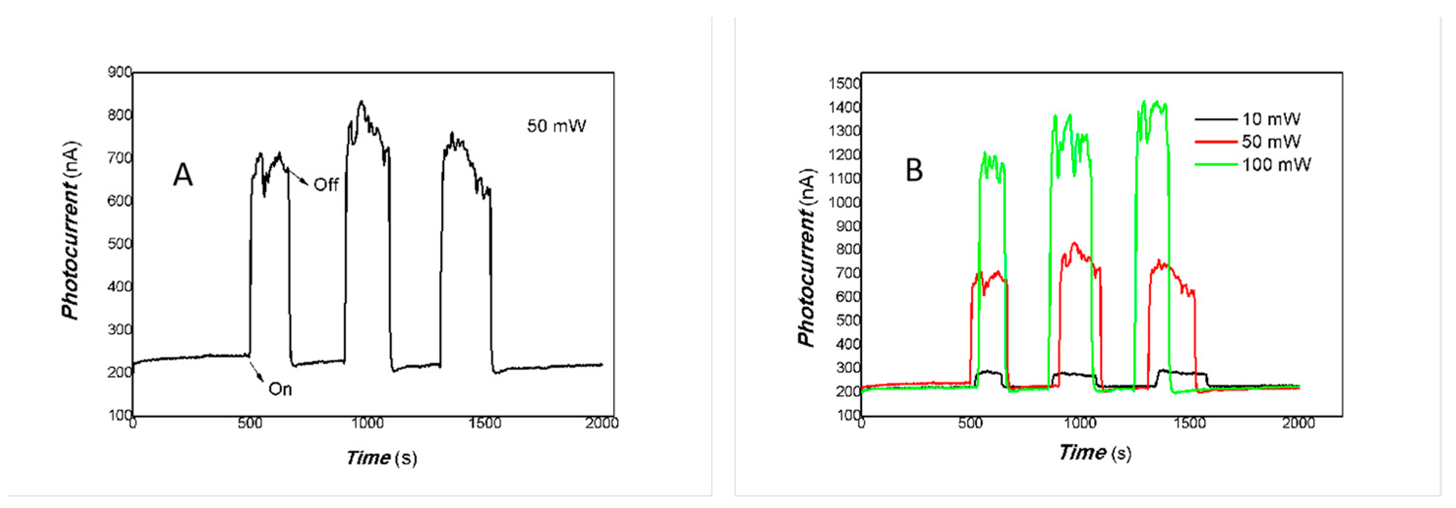 Coatings 14 01595 g006