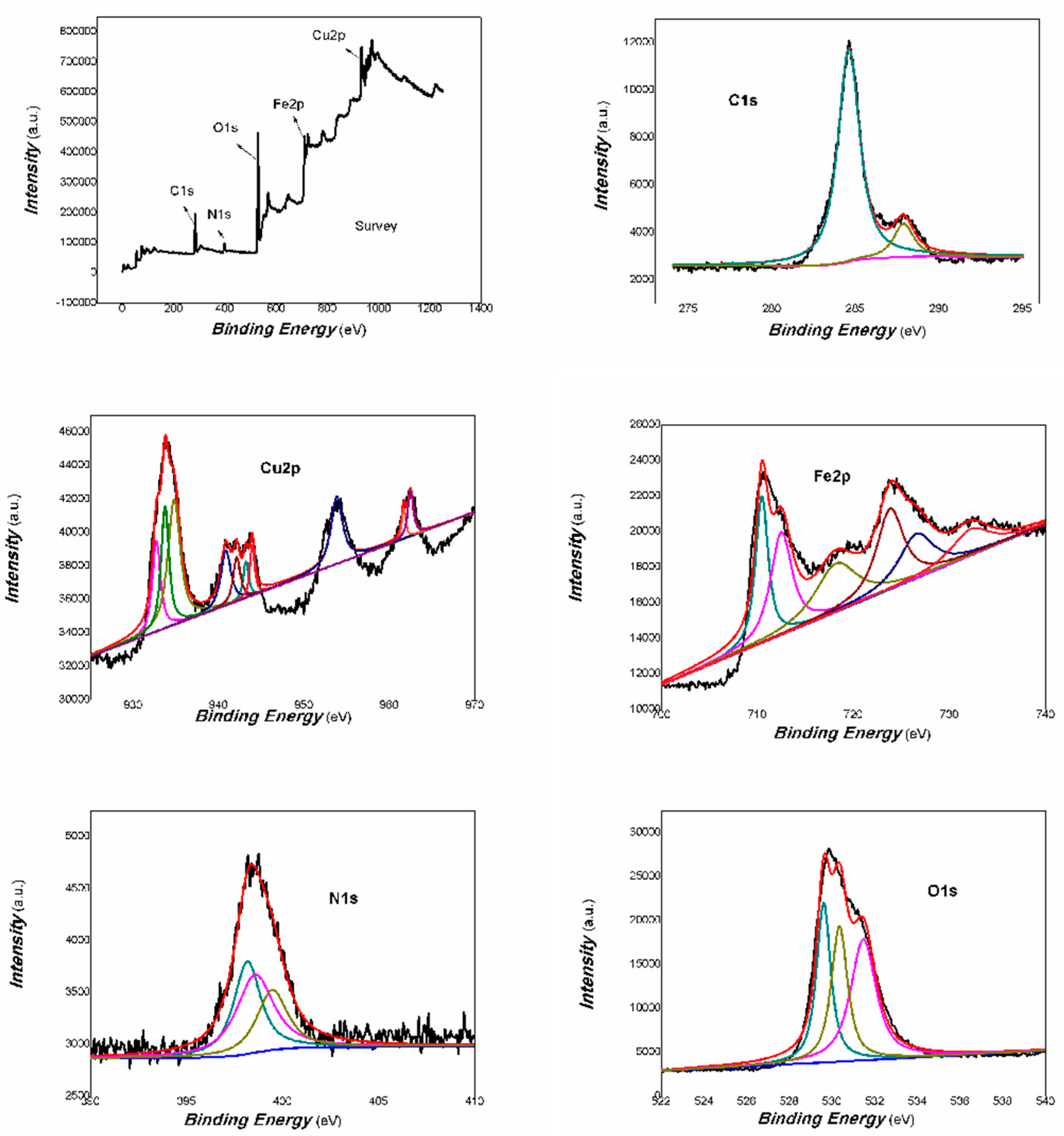 Coatings 14 01595 g008