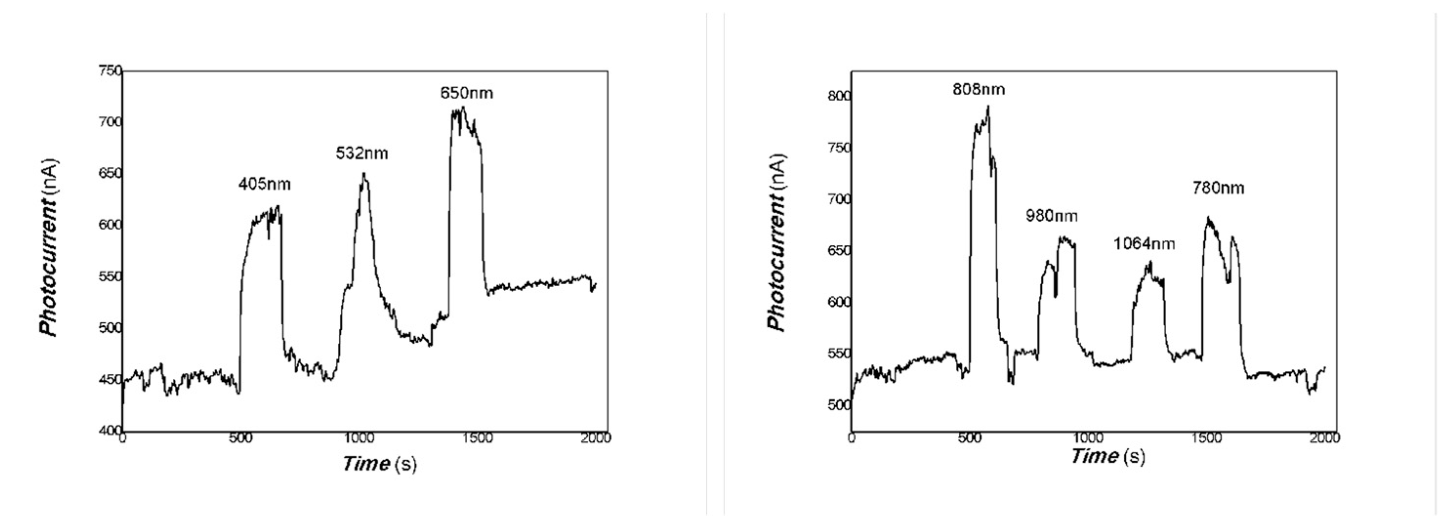 Coatings 14 01595 g009