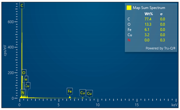 Coatings 14 01595 i012