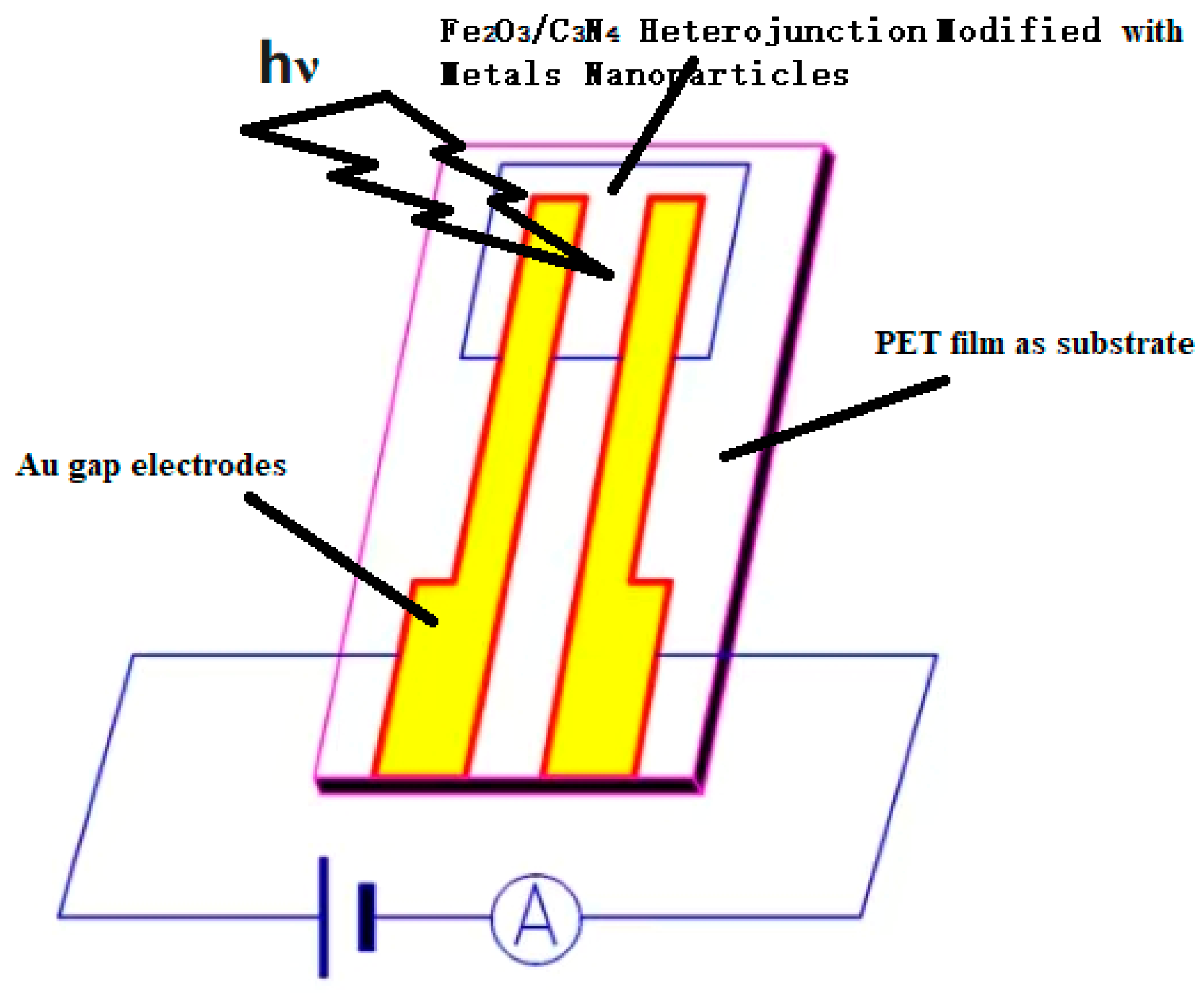 Coatings 14 01595 sch001
