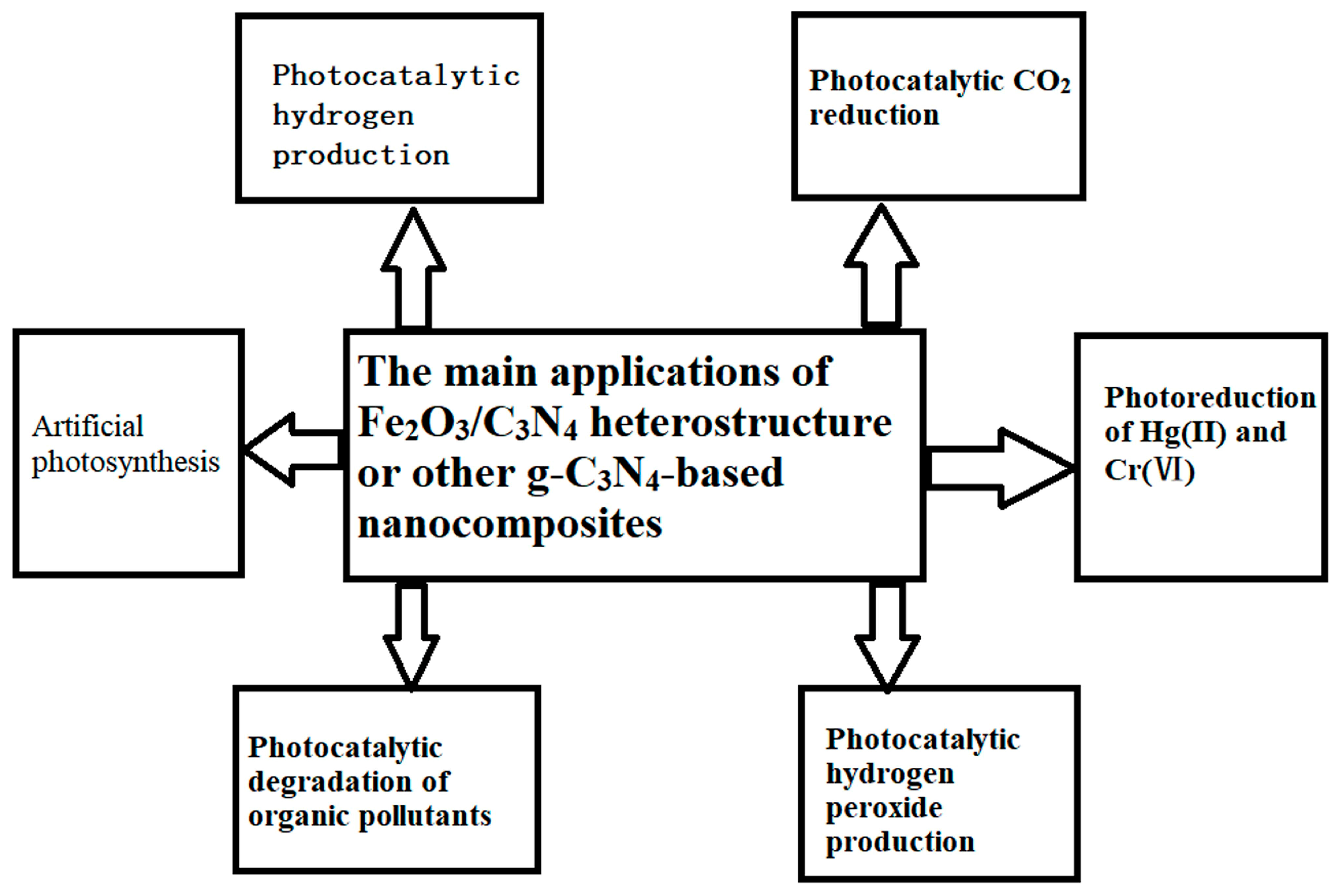Coatings 14 01595 sch002