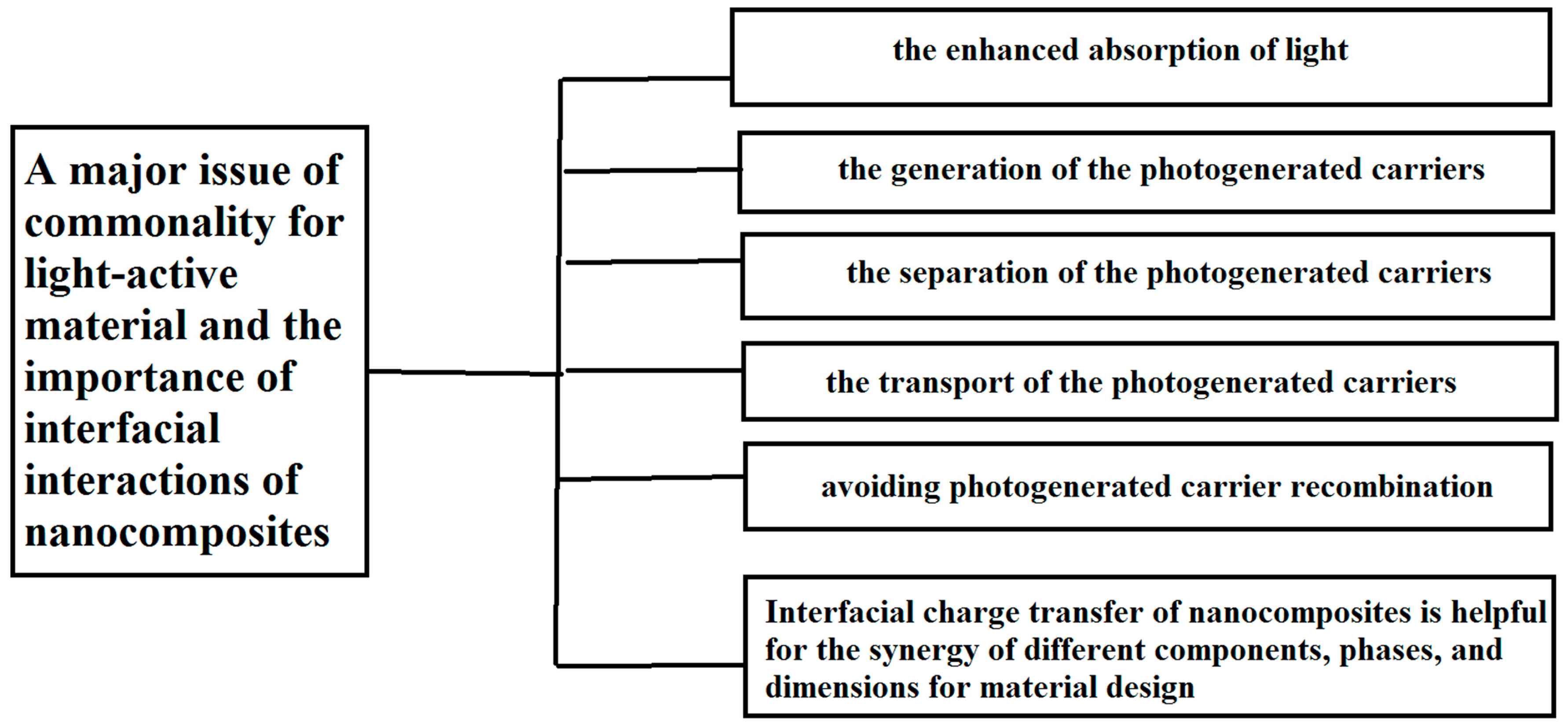 Coatings 14 01595 sch003