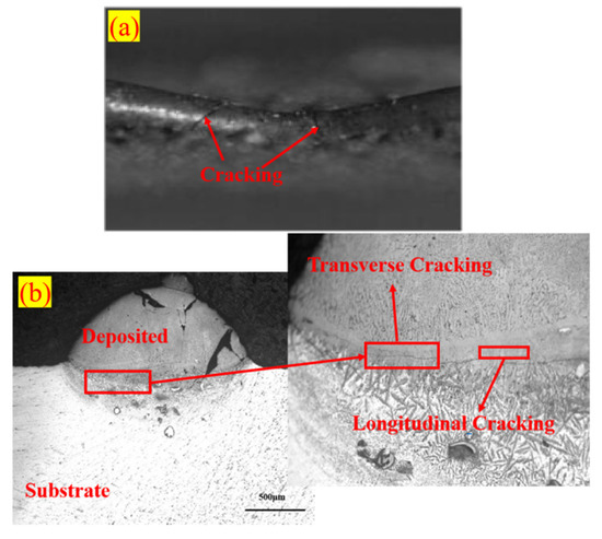 Residual Stresses of 316L Stainless Steel Laser Direct Metal