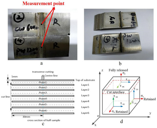 Residual Stresses of 316L Stainless Steel Laser Direct Metal