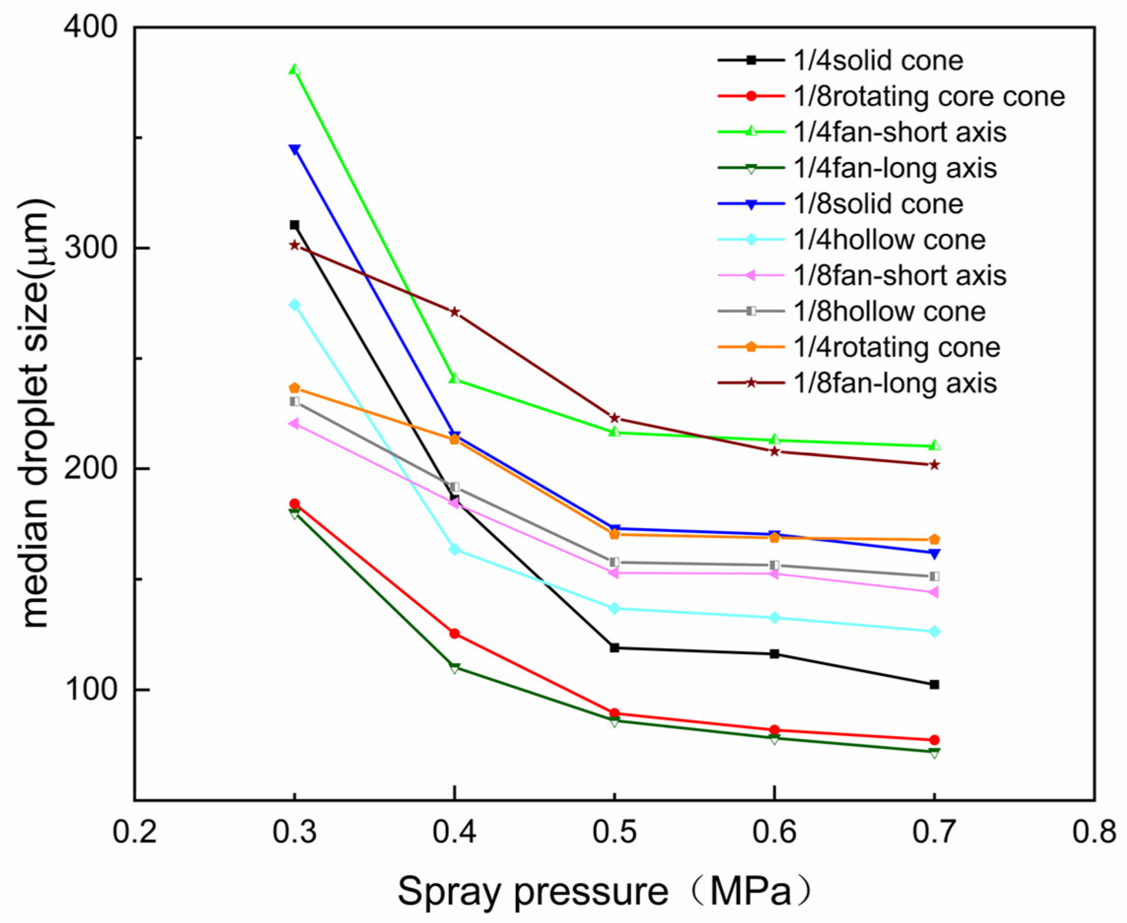 Coatings 14 01599 g007
