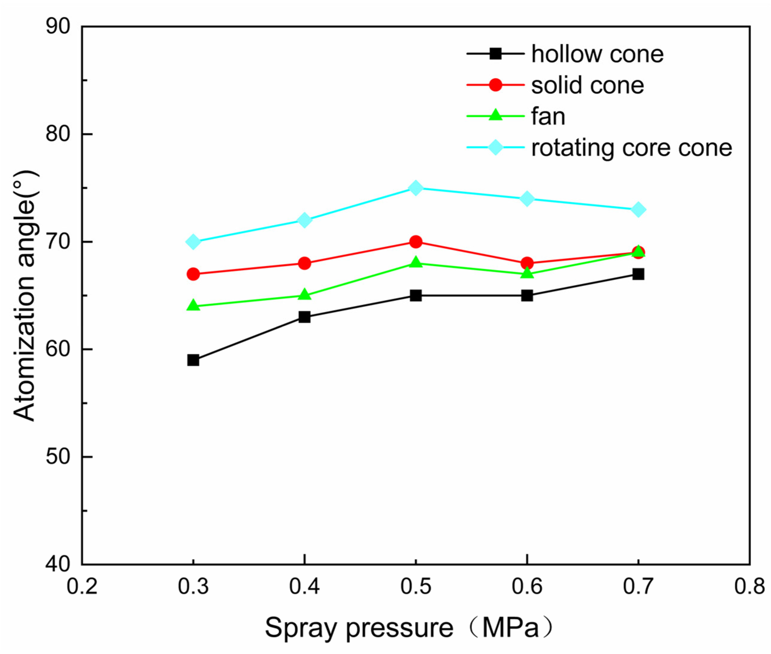 Coatings 14 01599 g008