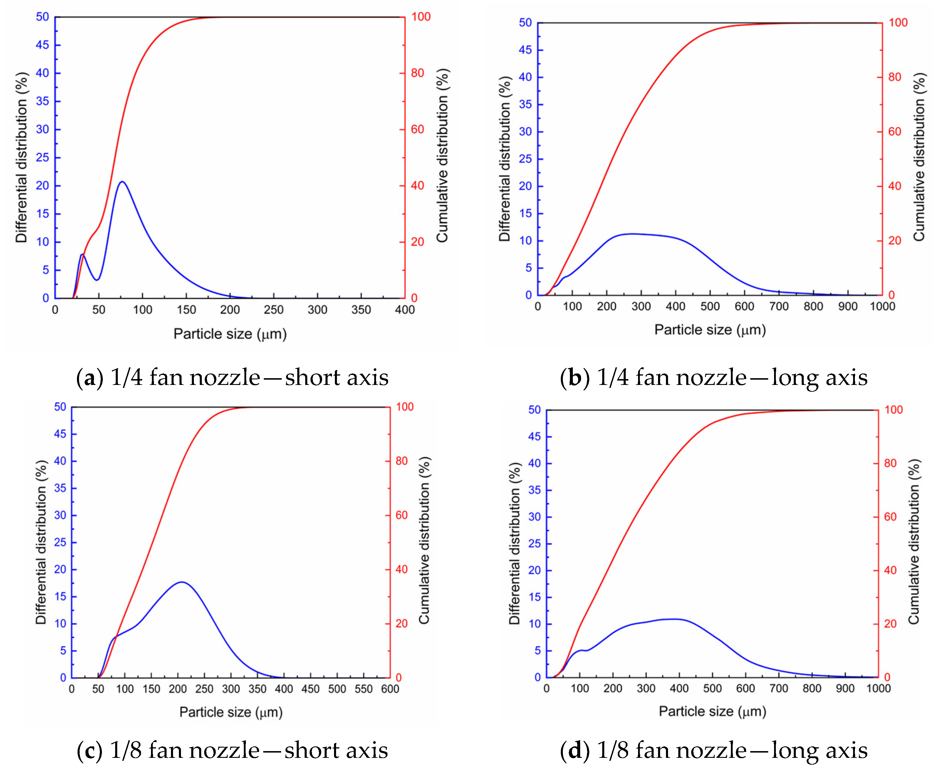 Coatings 14 01599 g009