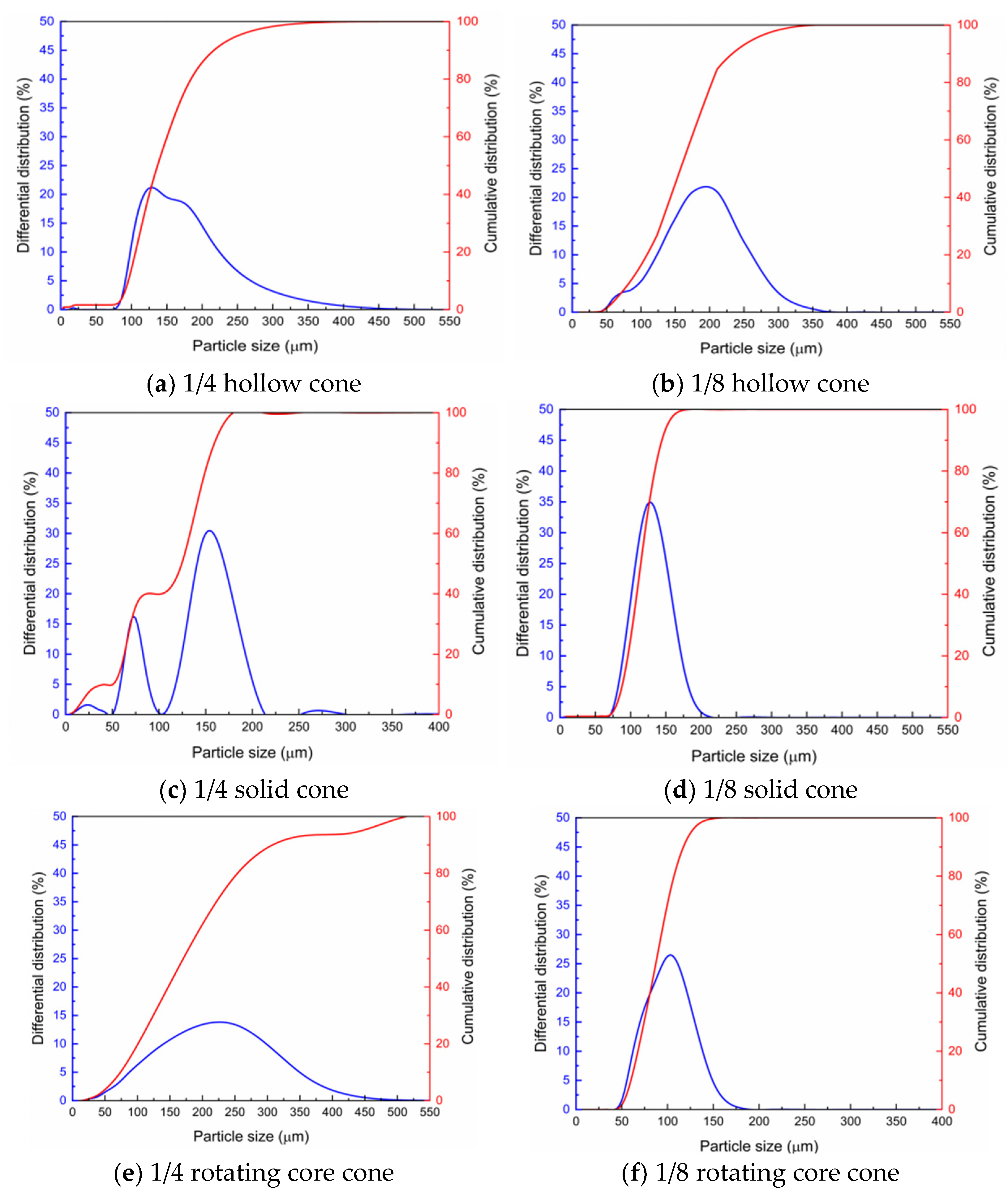 Coatings 14 01599 g010