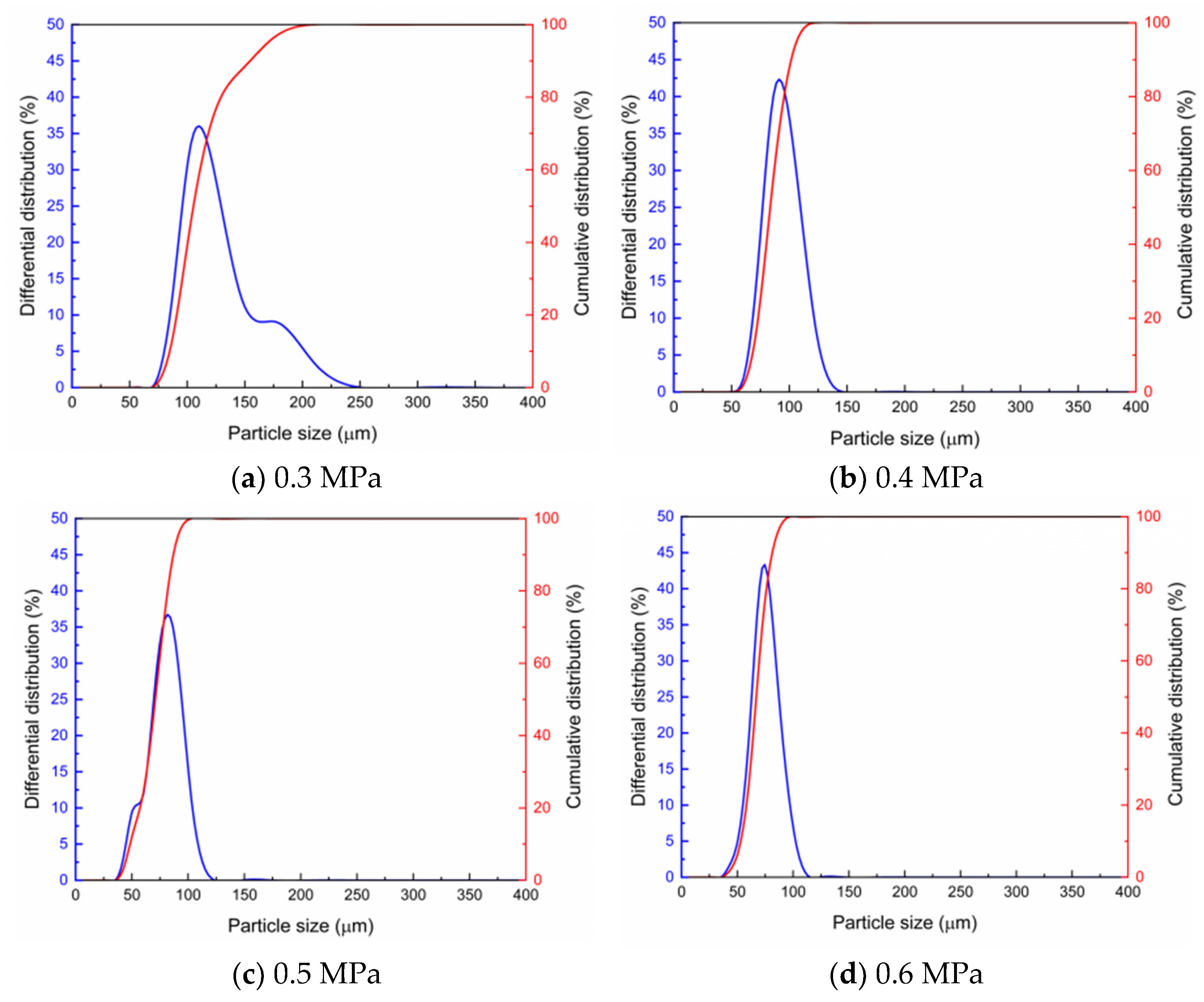 Coatings 14 01599 g013