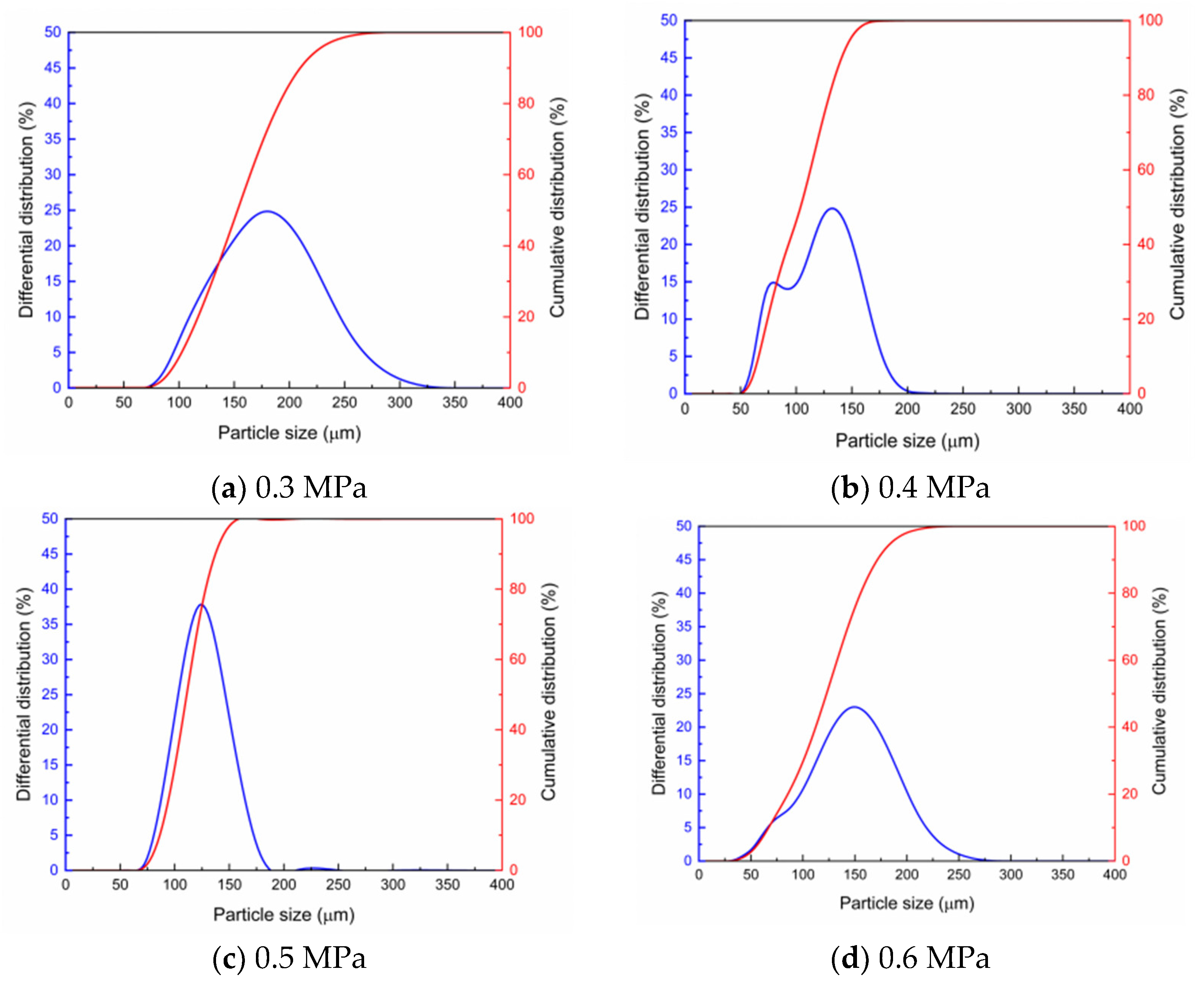 Coatings 14 01599 g014