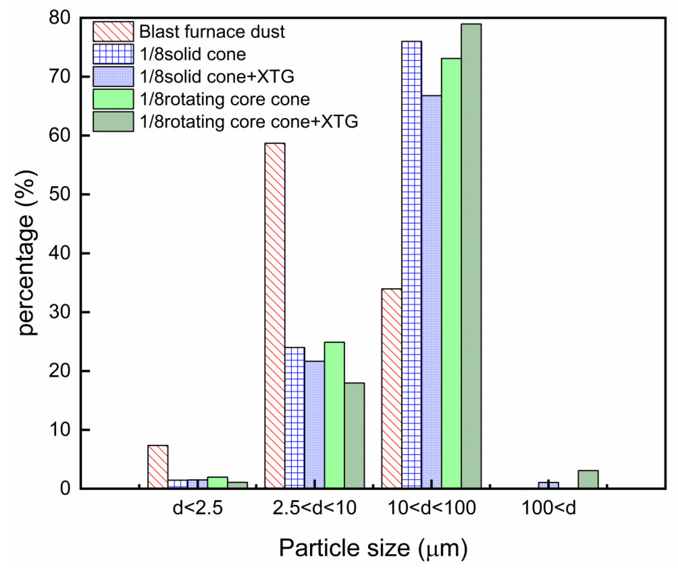 Coatings 14 01599 g015