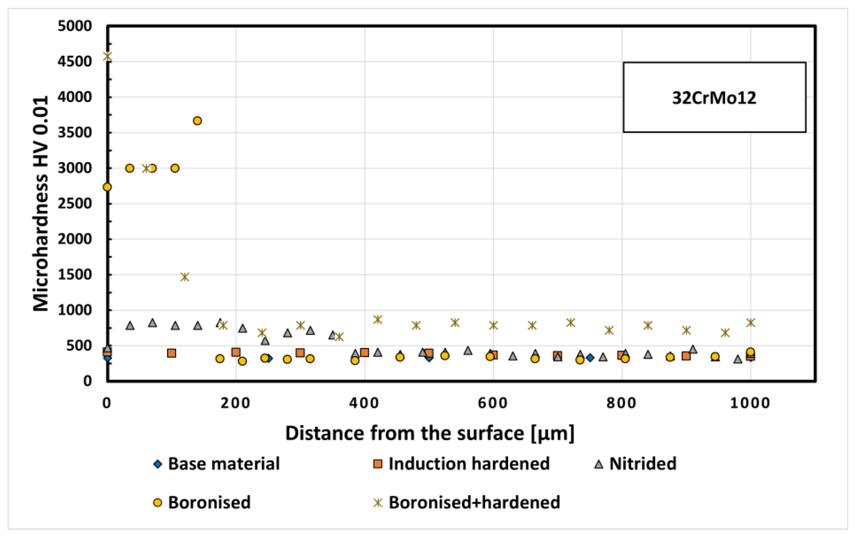 Coatings 14 01602 g005