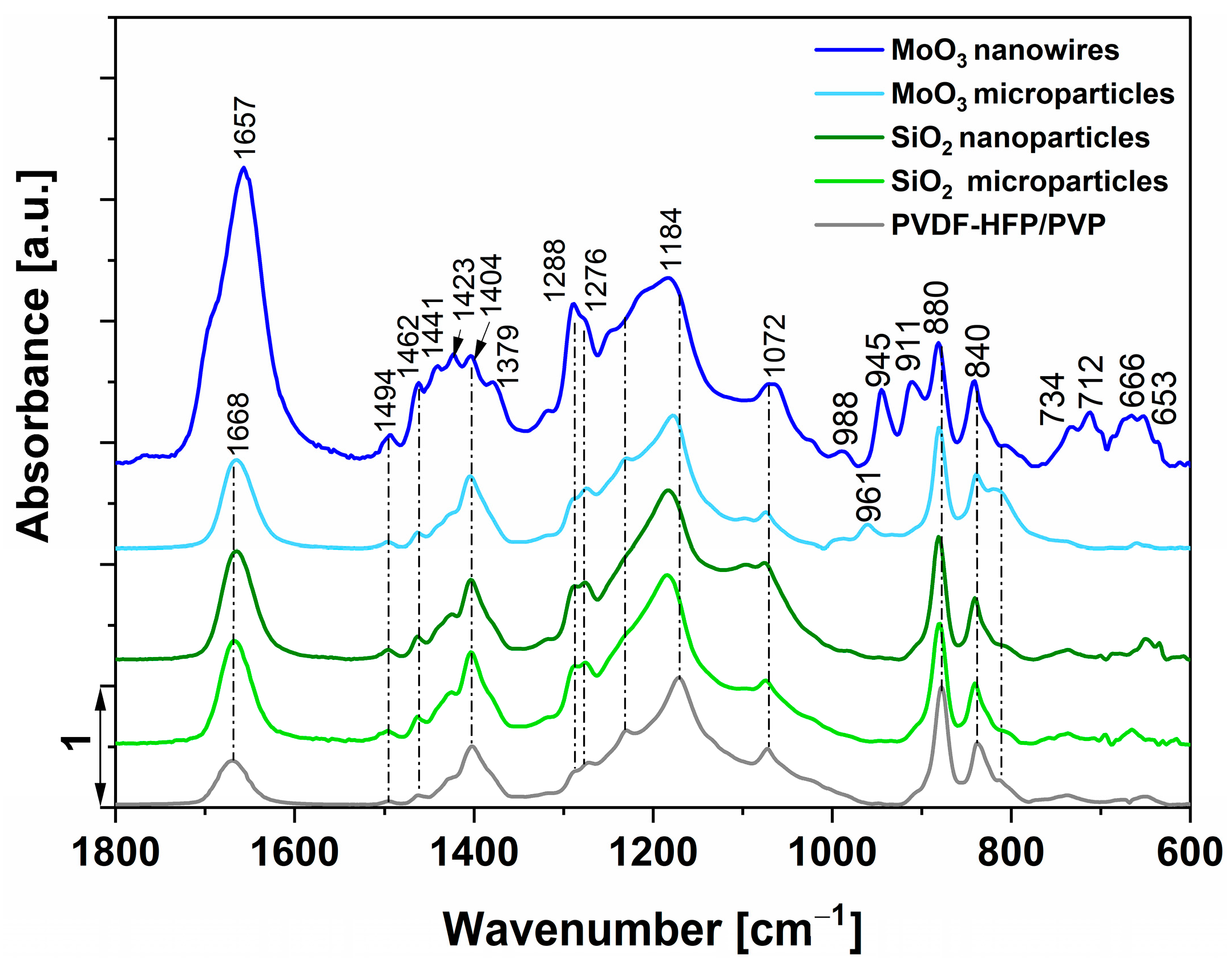 Coatings 14 01603 g004 Coatings 14 01603 g004