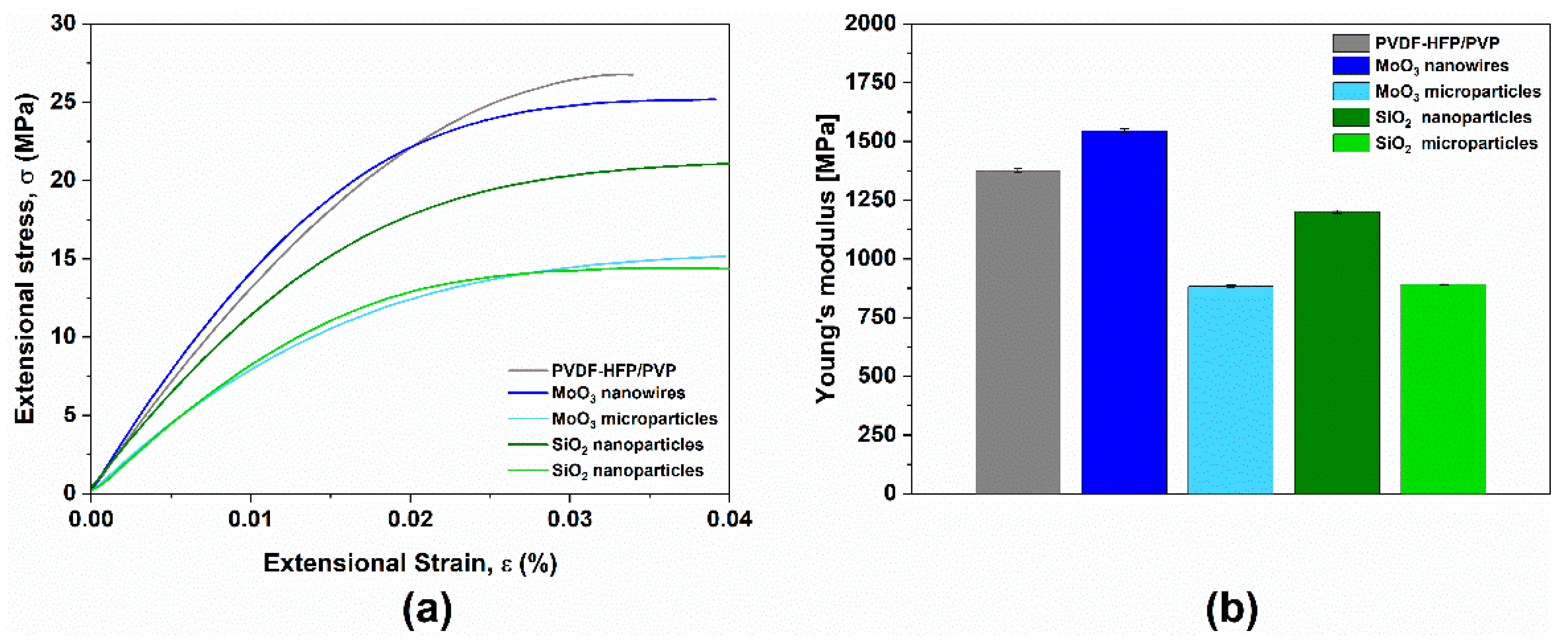 Coatings 14 01603 g007 Coatings 14 01603 g007