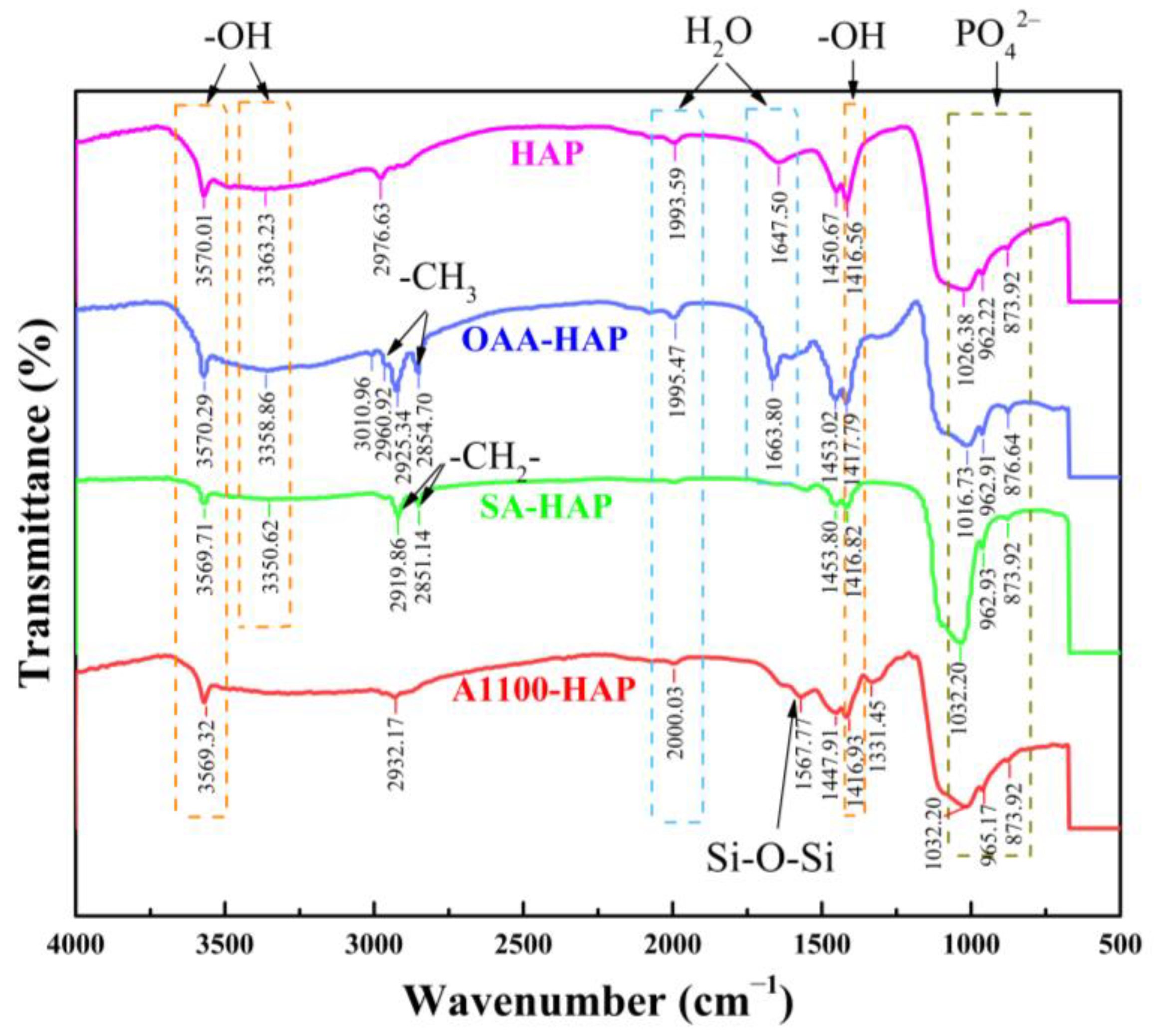 Coatings 14 01605 g002