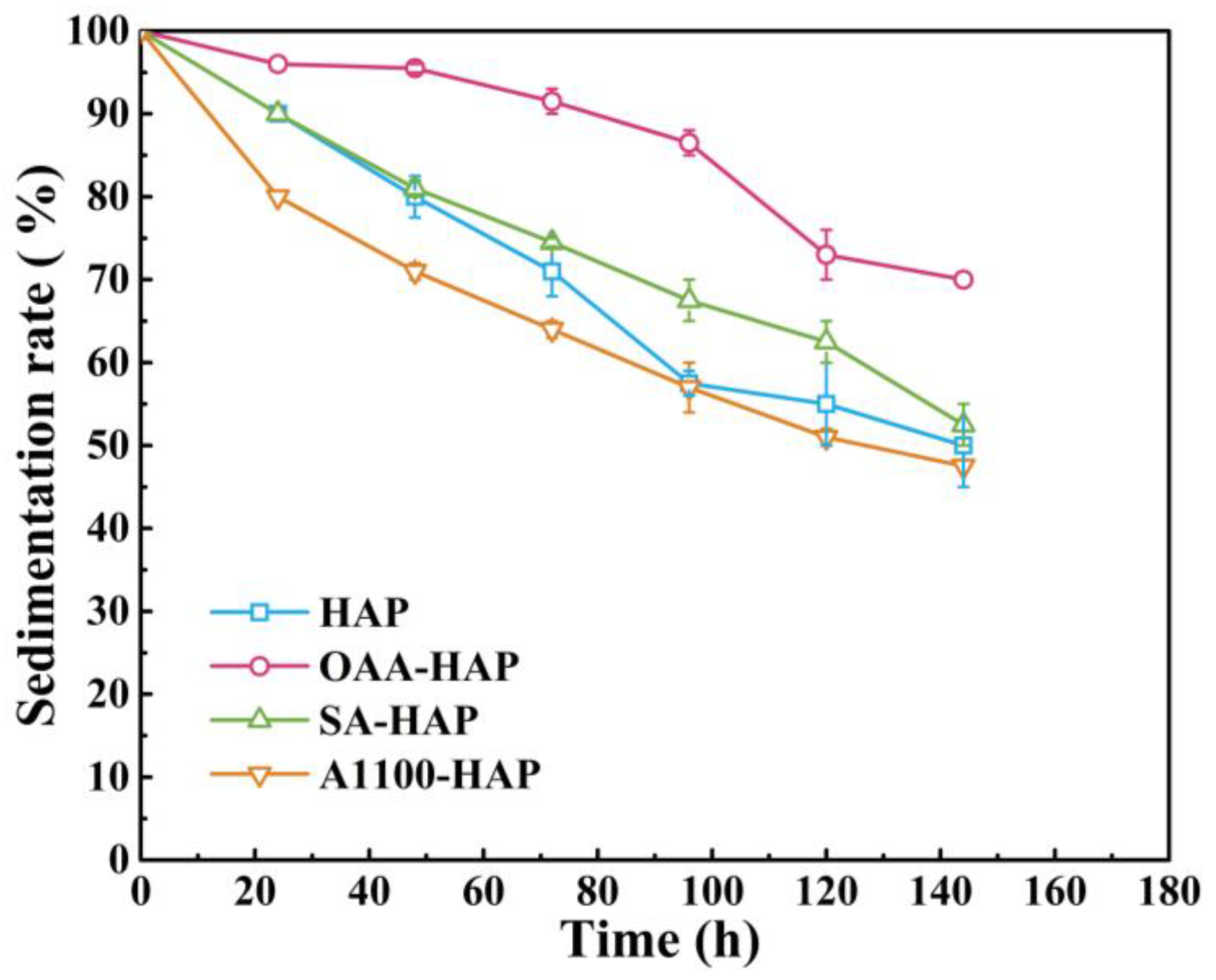 Coatings 14 01605 g004
