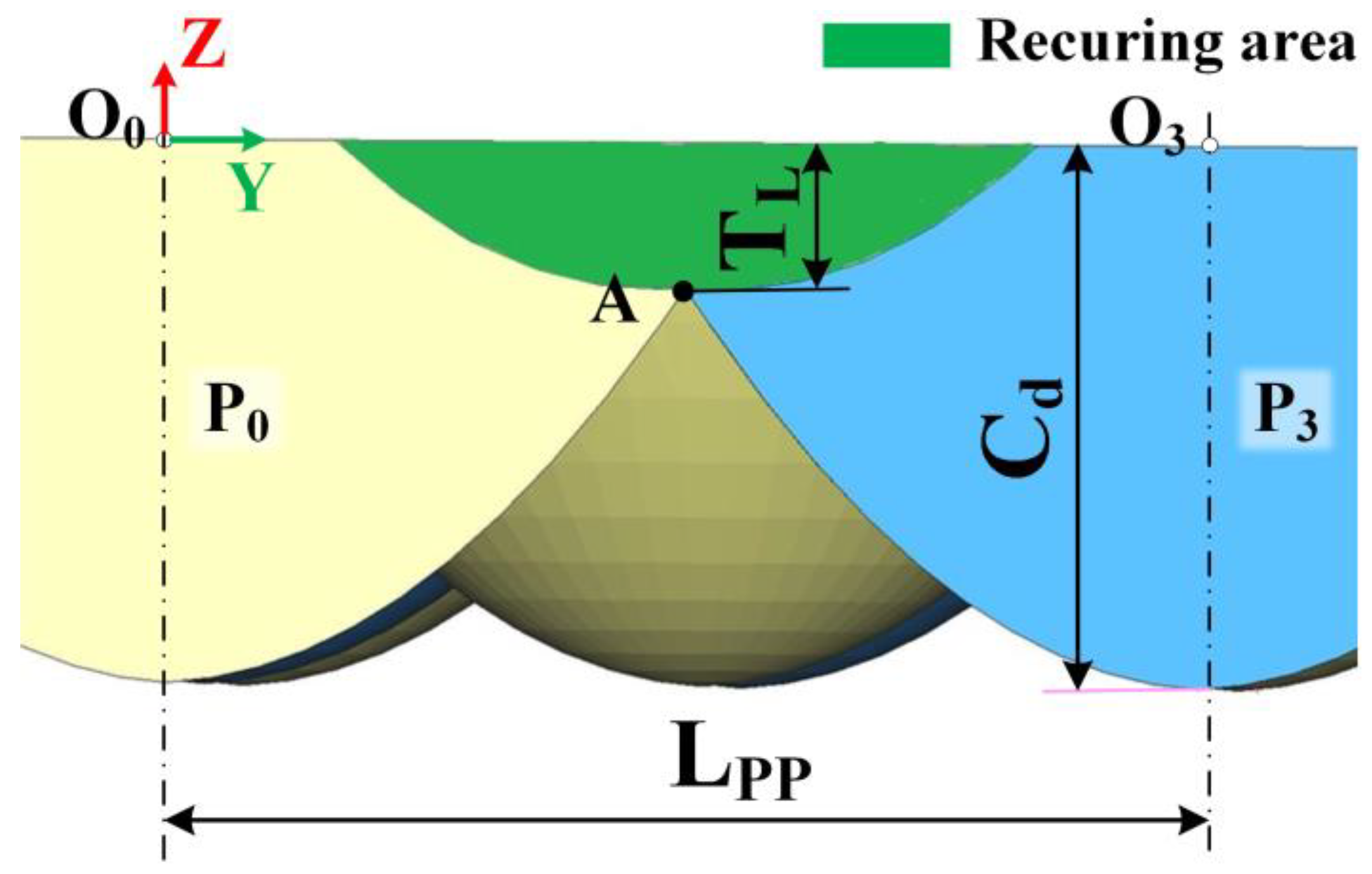 Coatings 14 01605 g006