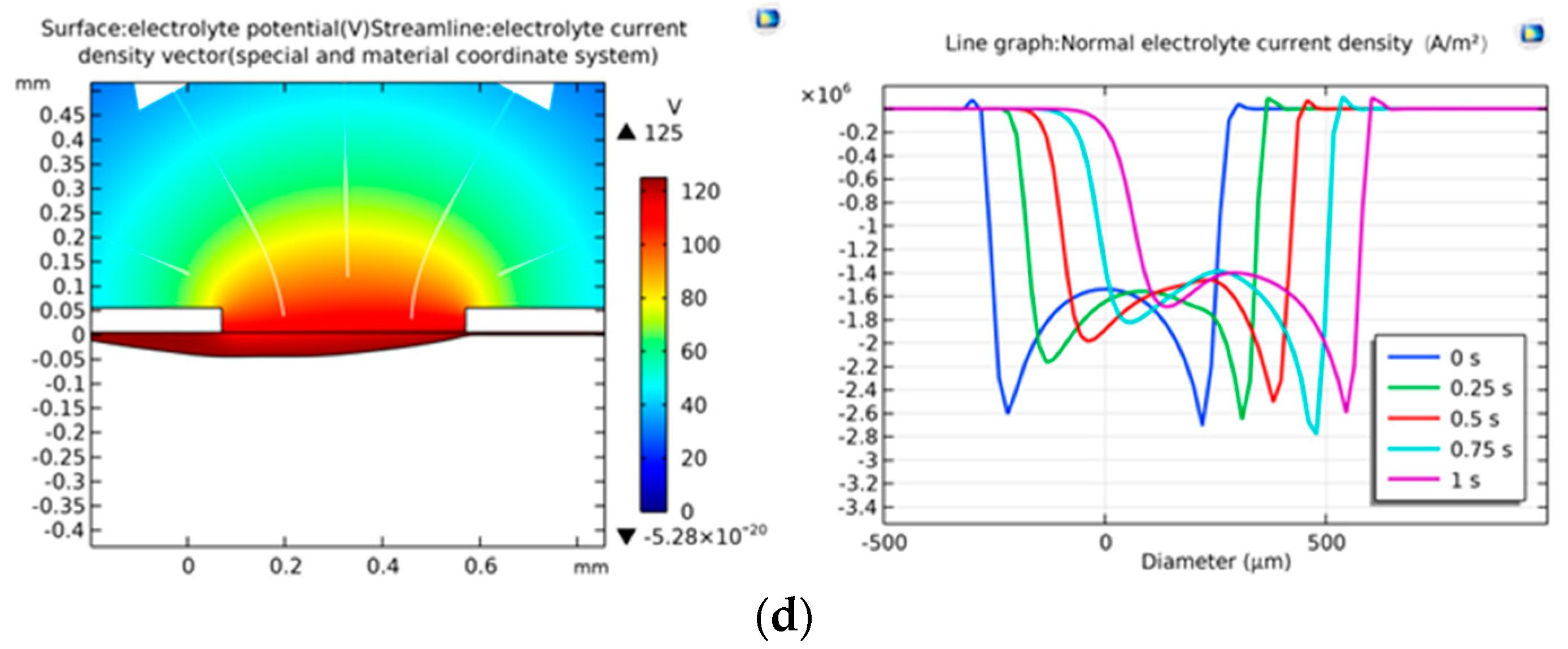 Coatings 14 01606 g006b