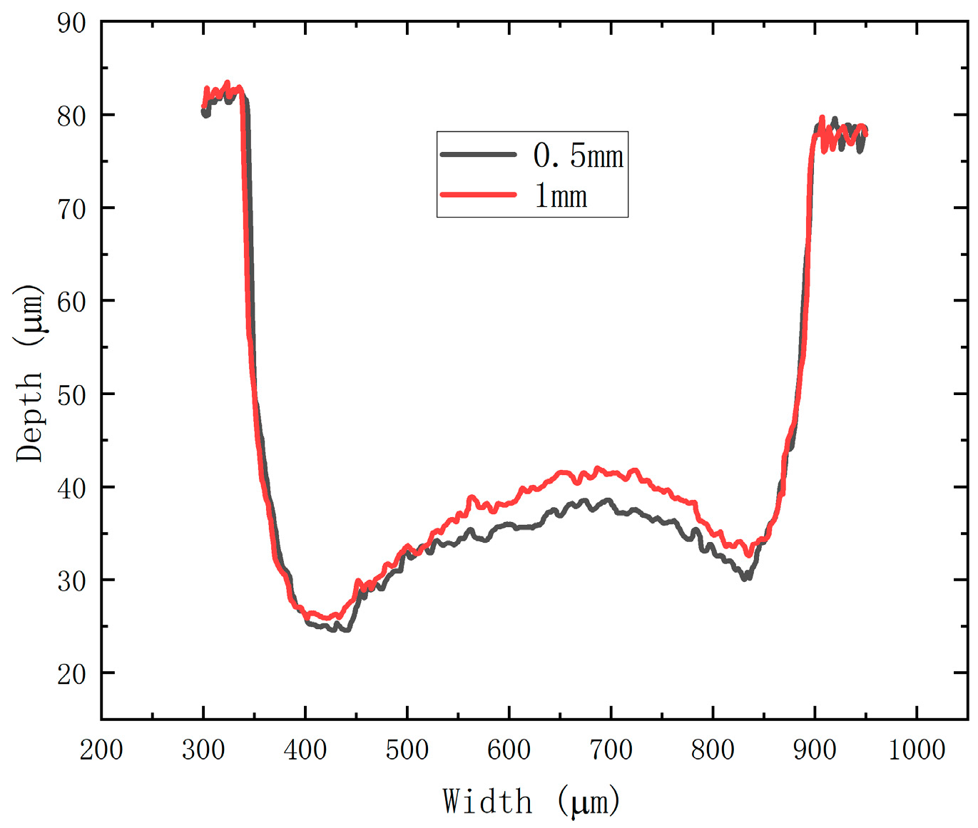 Coatings 14 01606 g014