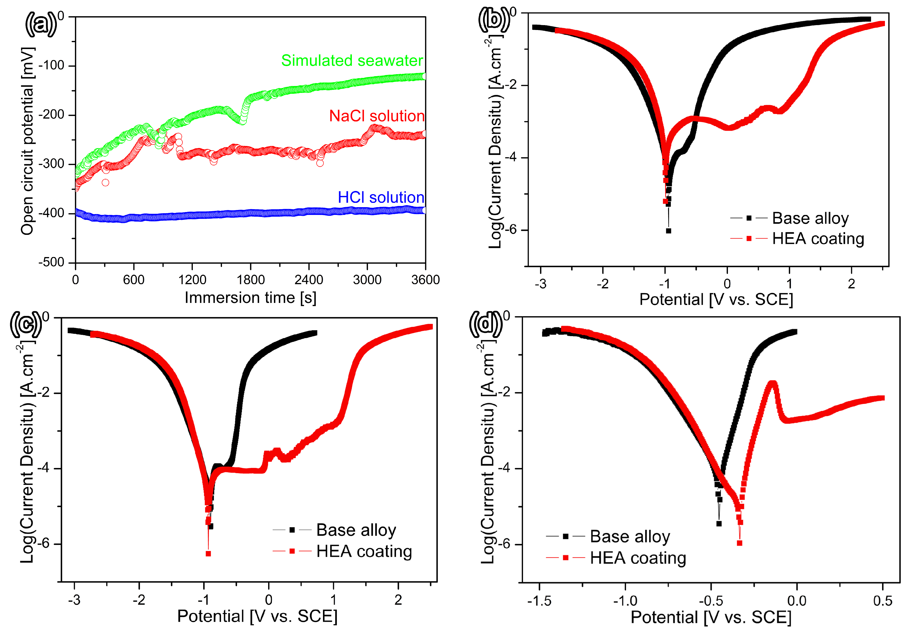 Coatings 14 01608 g004