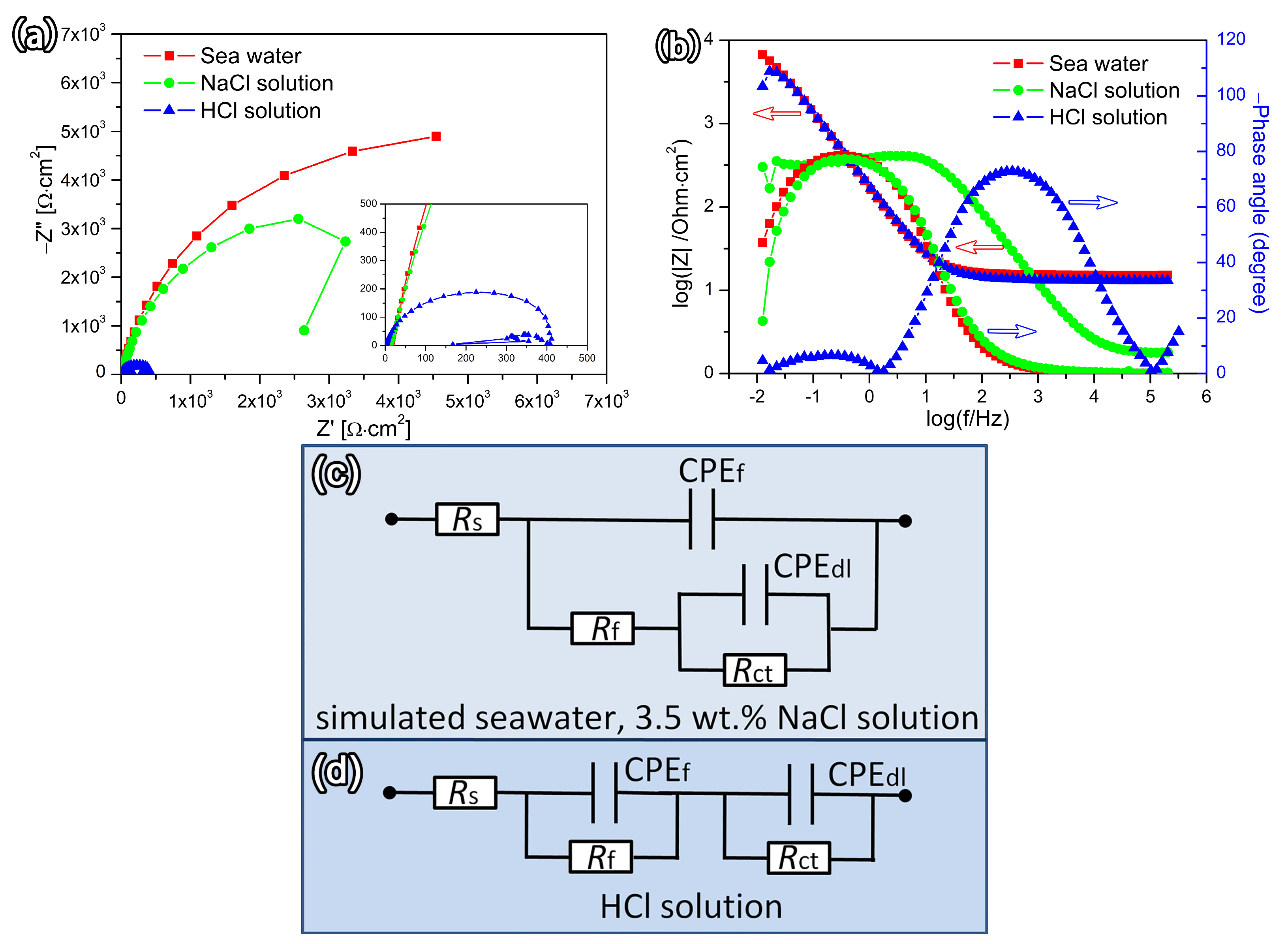 Coatings 14 01608 g005