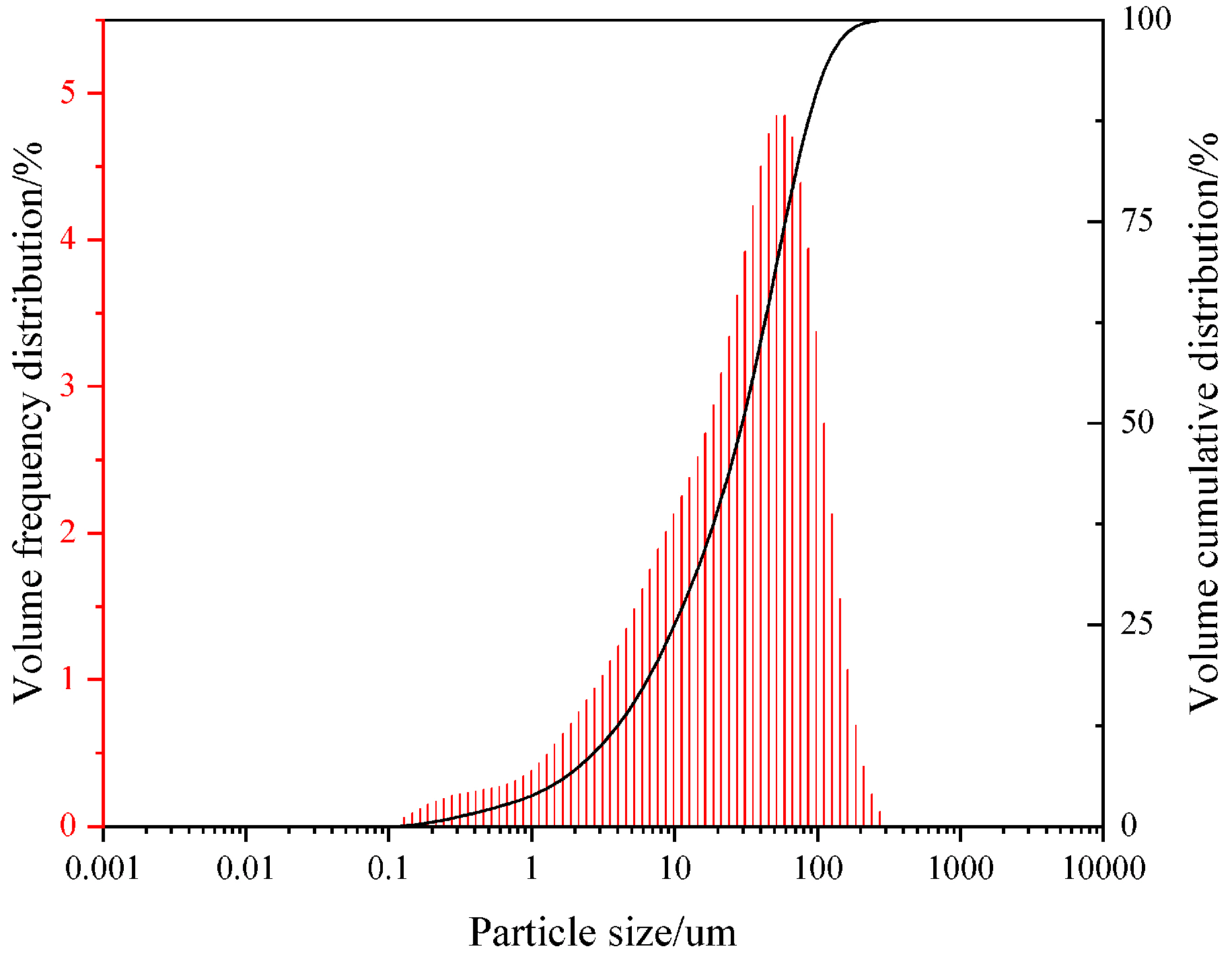 Coatings 14 01609 g002