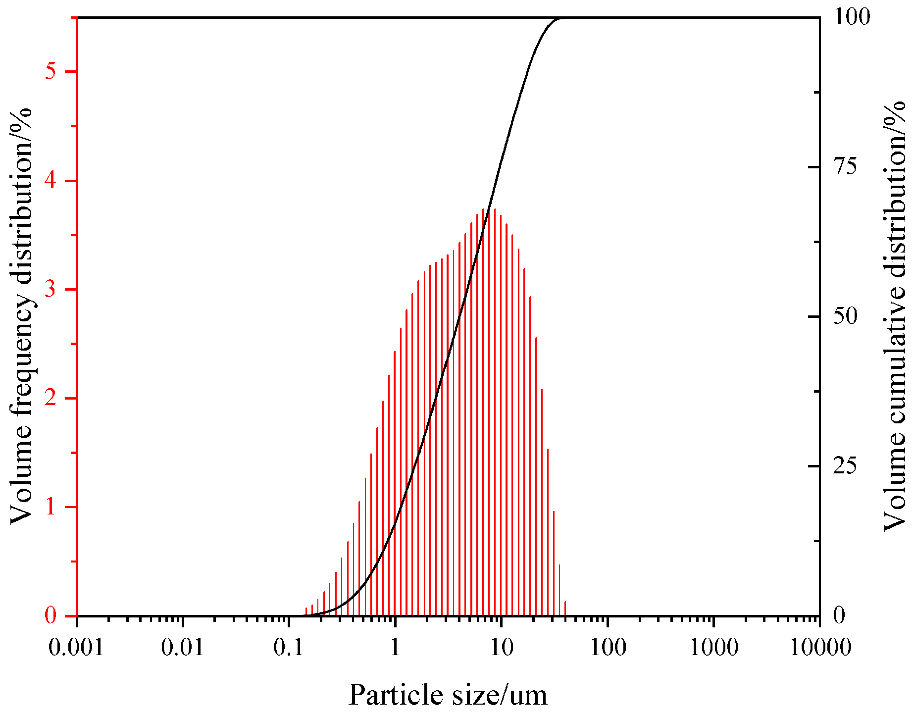 Coatings 14 01609 g004