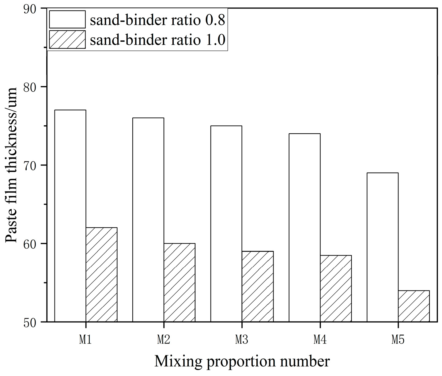 Coatings 14 01609 g008