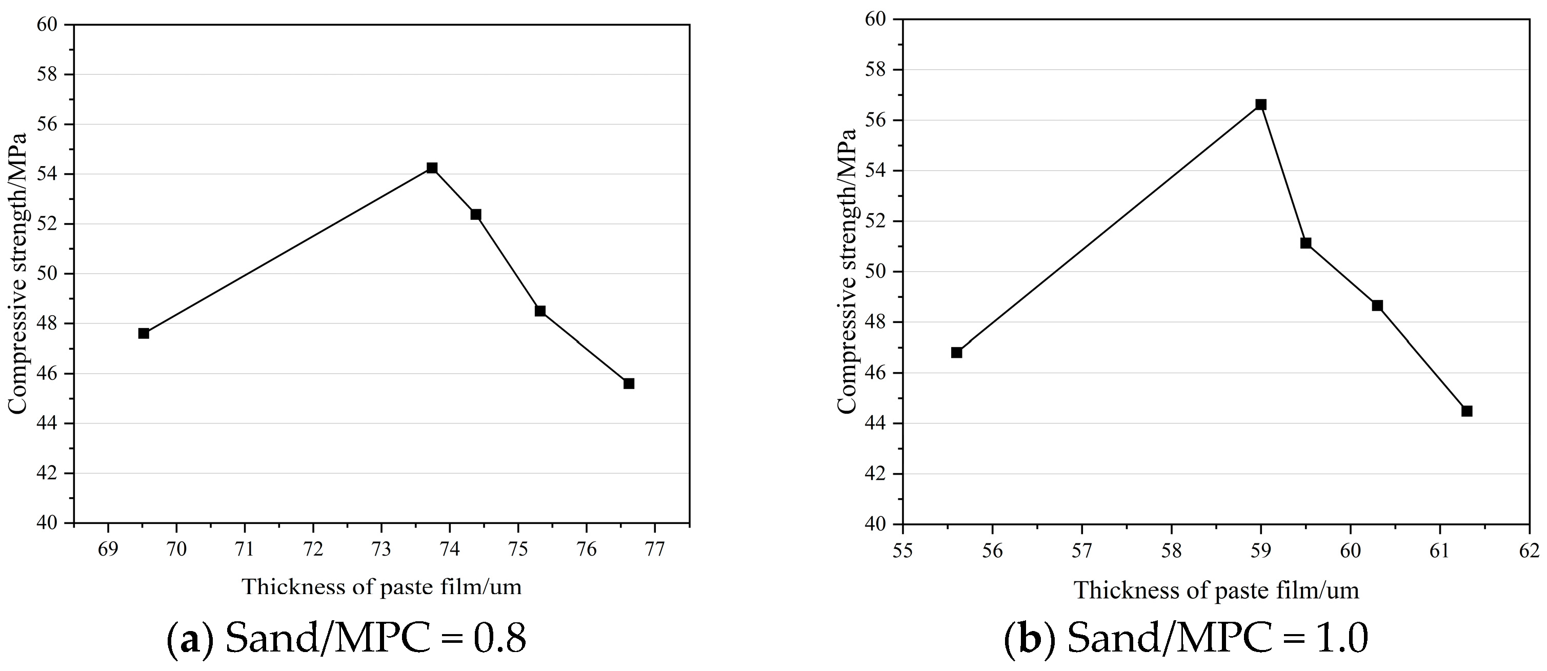 Coatings 14 01609 g013