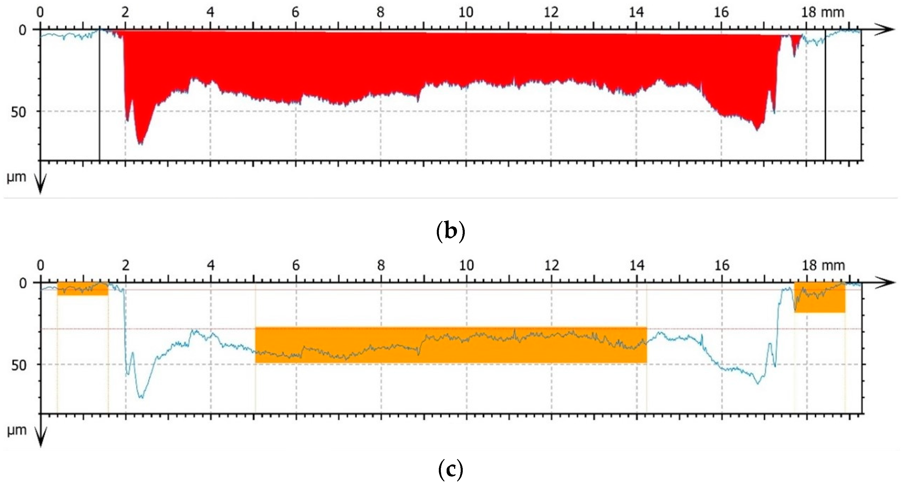 Coatings 14 01611 g006b