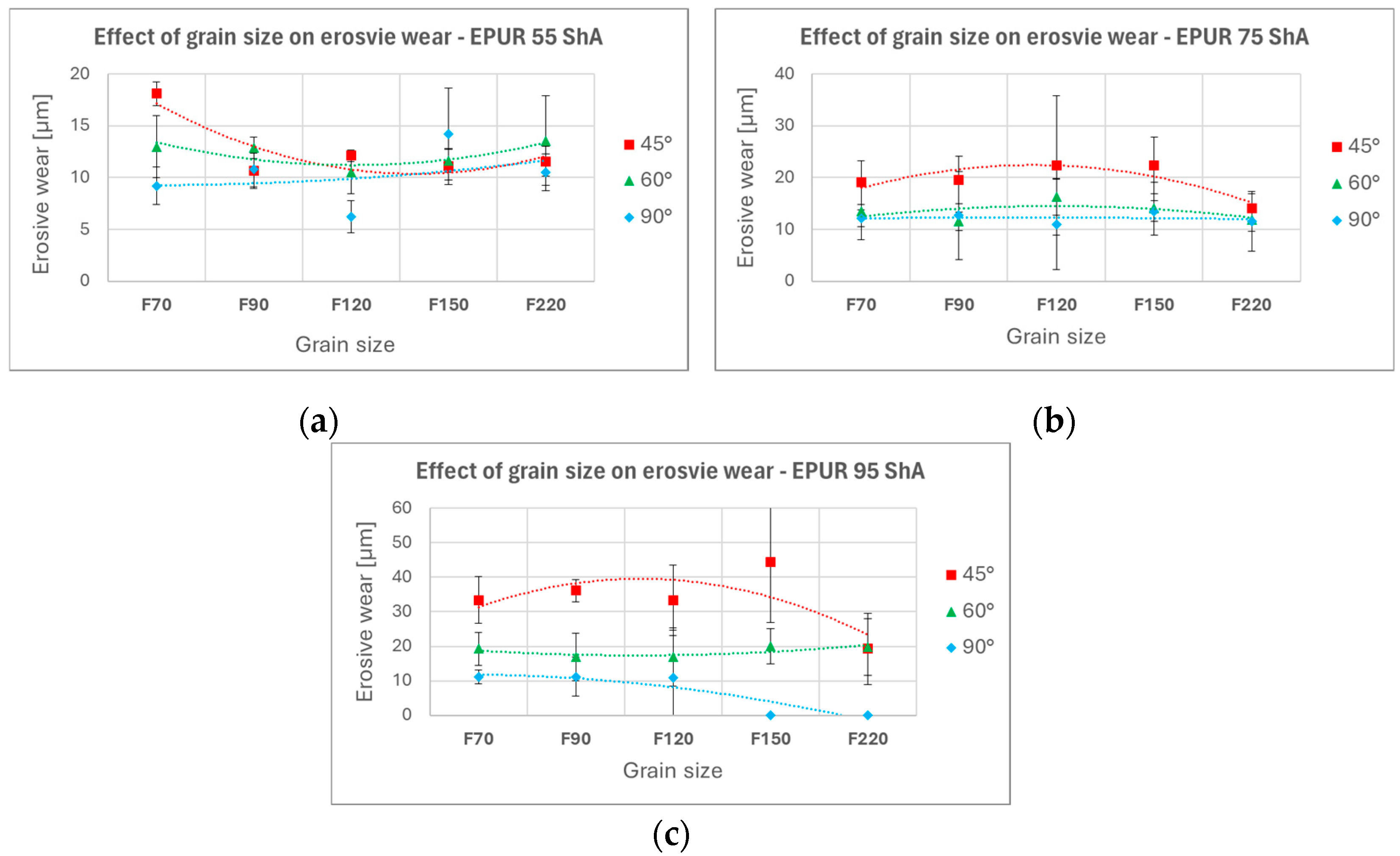Coatings 14 01611 g008