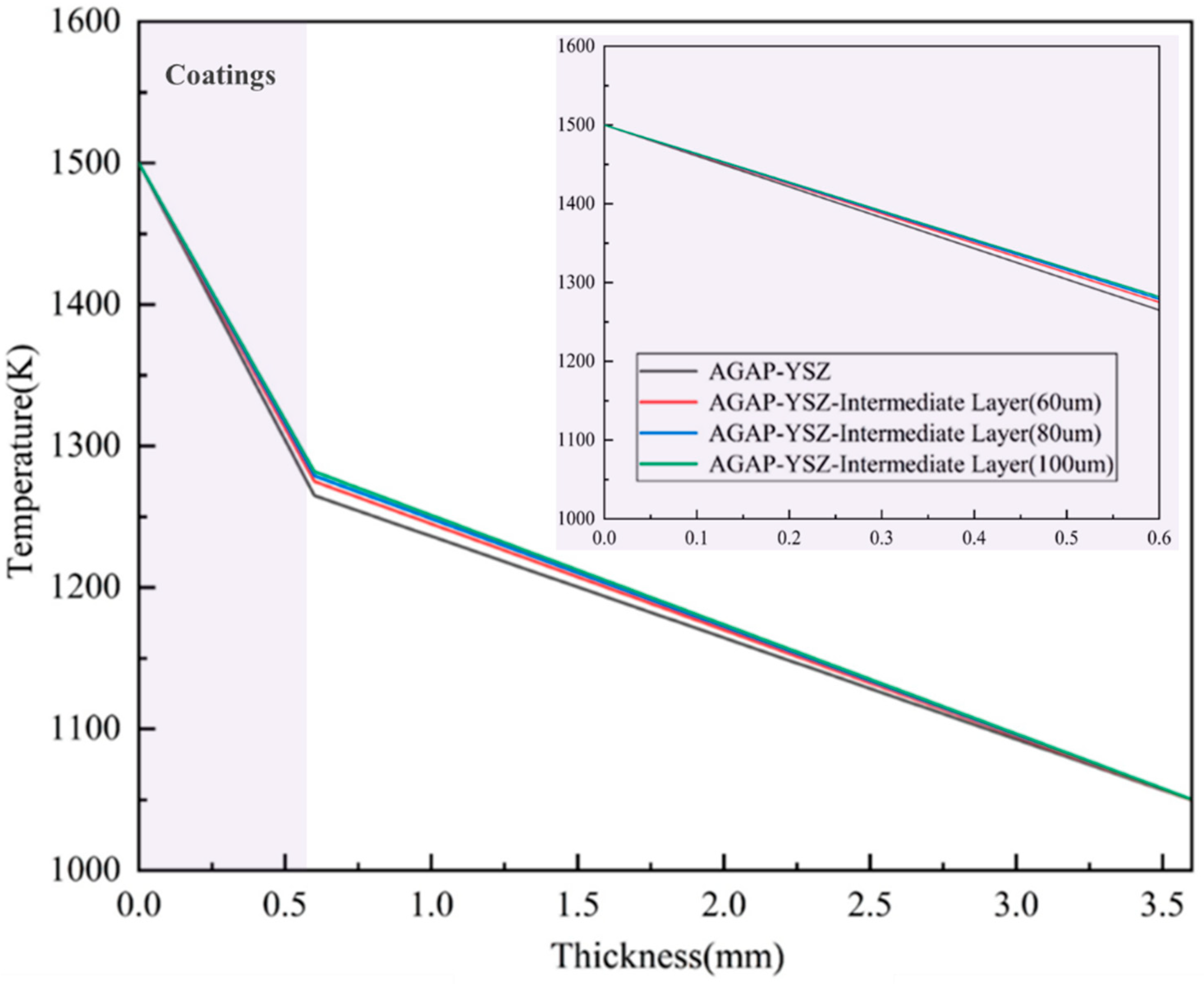 Coatings 14 01614 g004