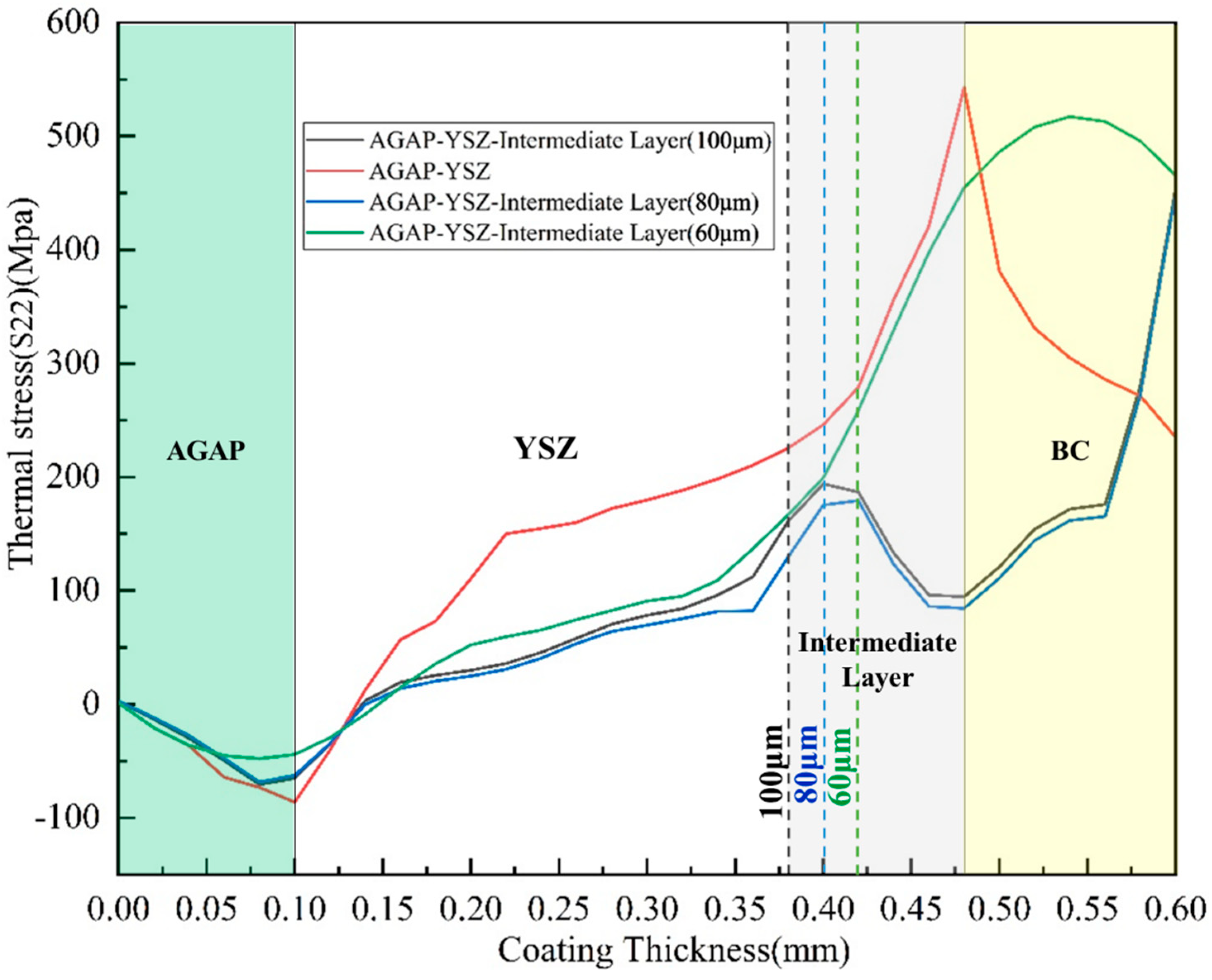 Coatings 14 01614 g005