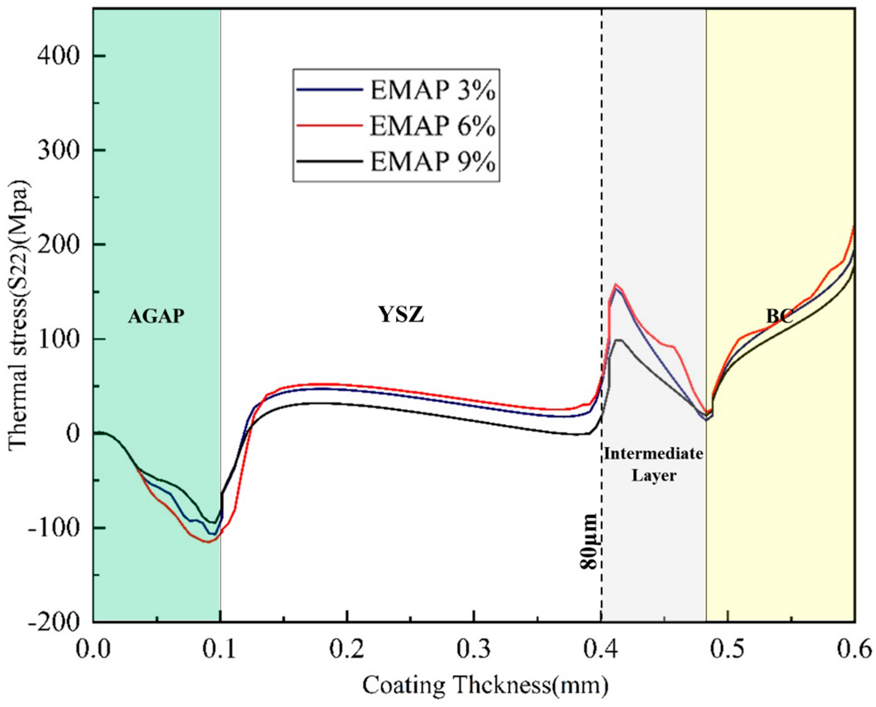 Coatings 14 01614 g008