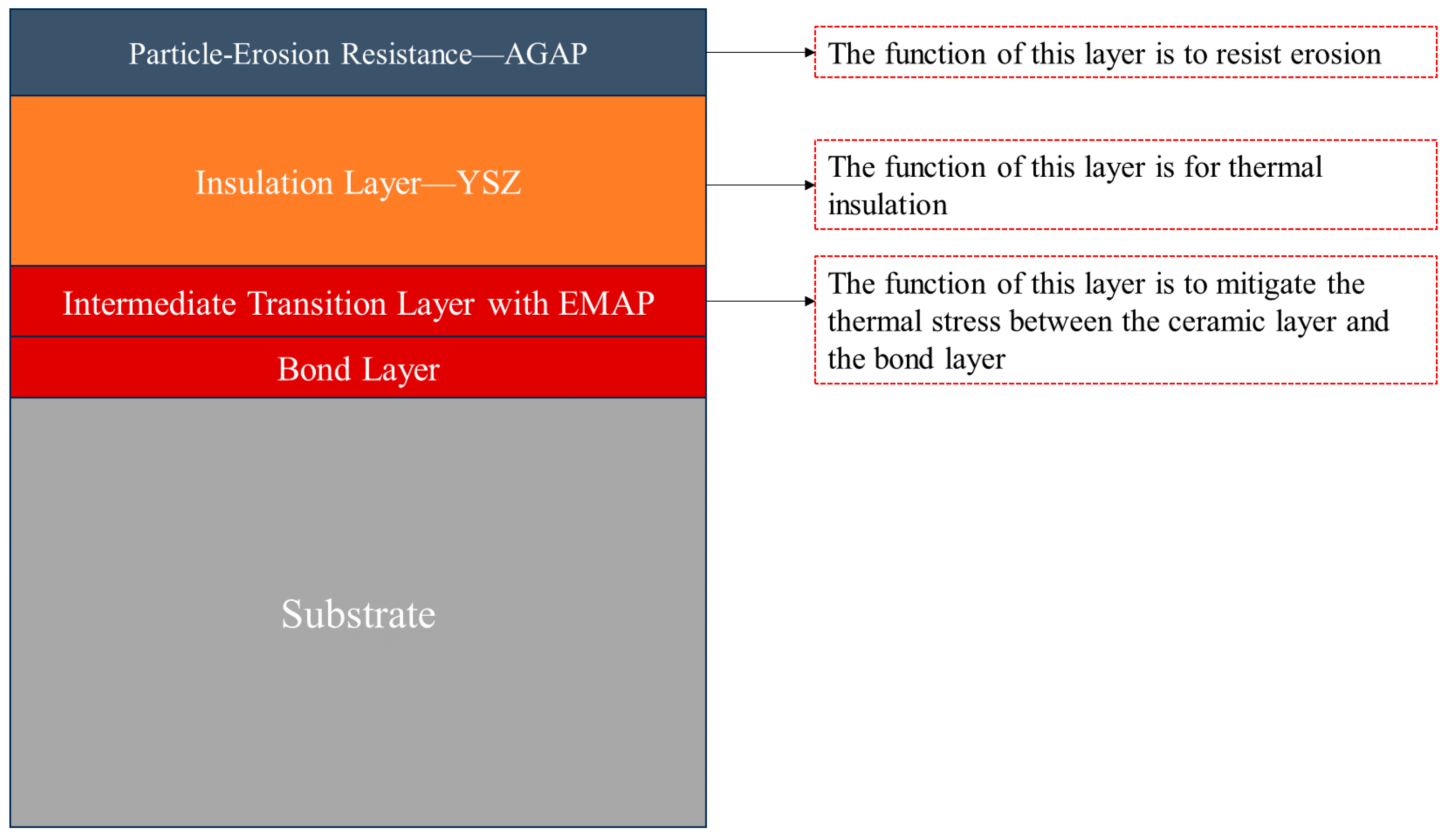 Coatings 14 01614 g009
