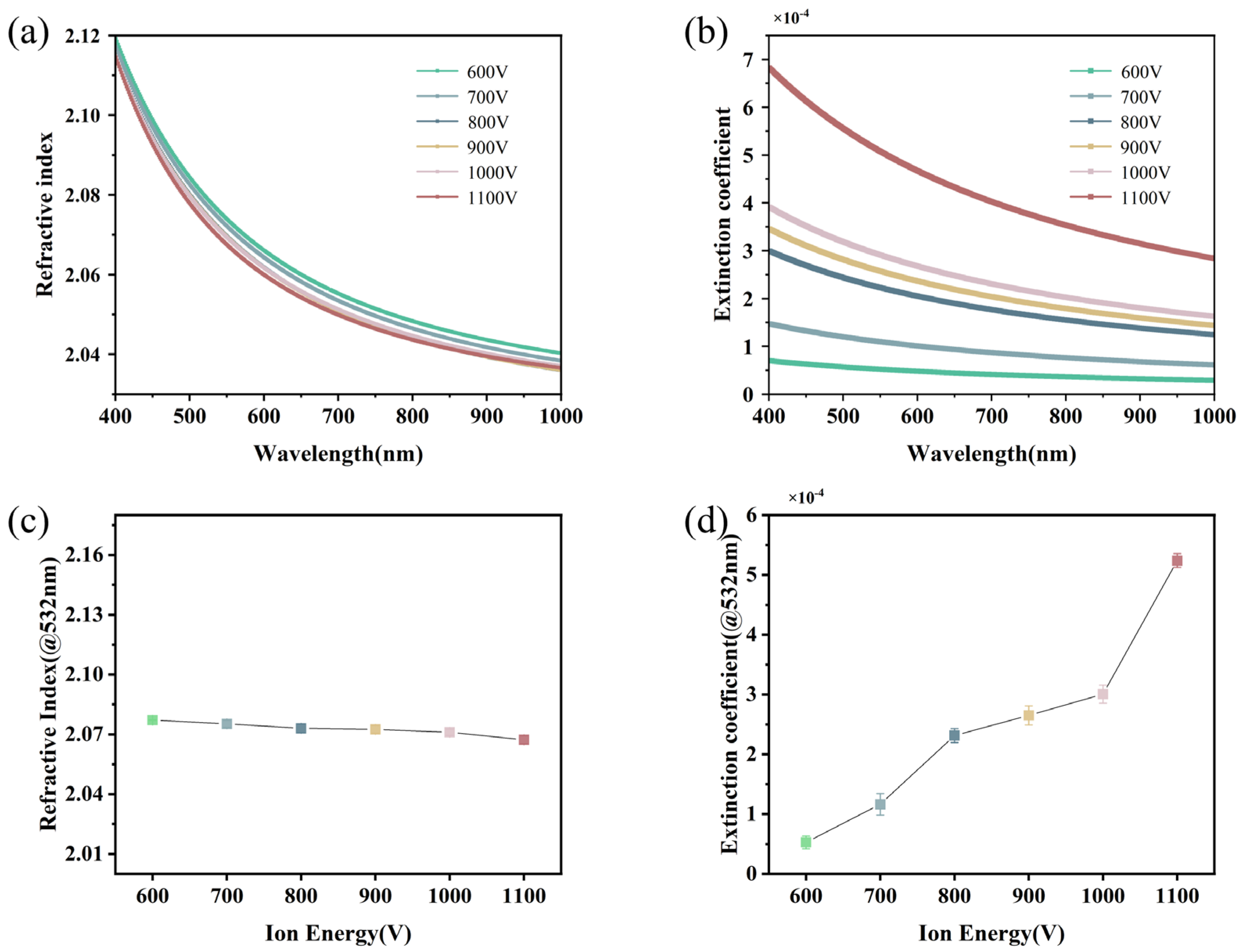 Coatings 14 01616 g007